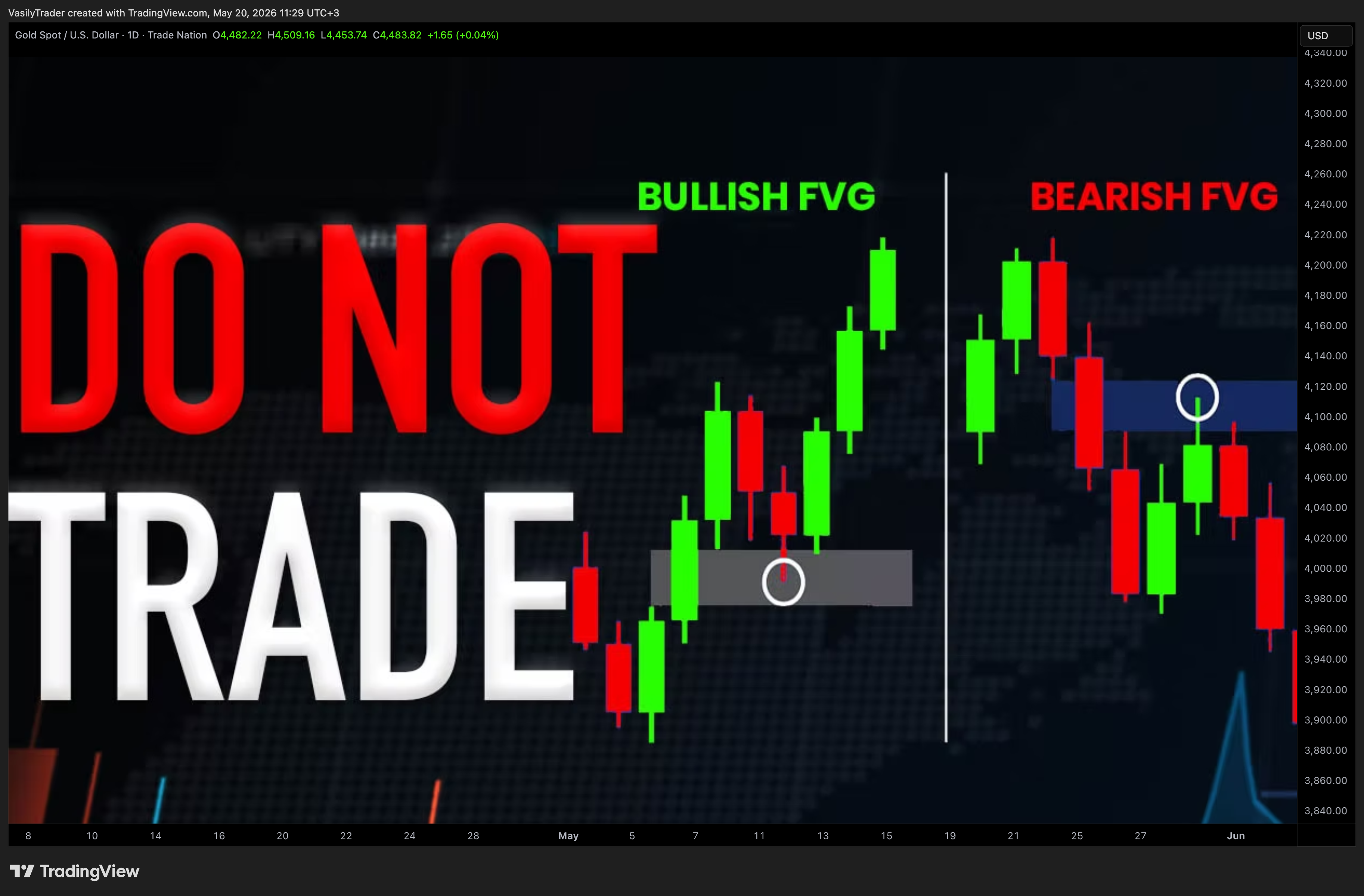 TRADENATION:XAUUSD Chart Image by VasilyTrader