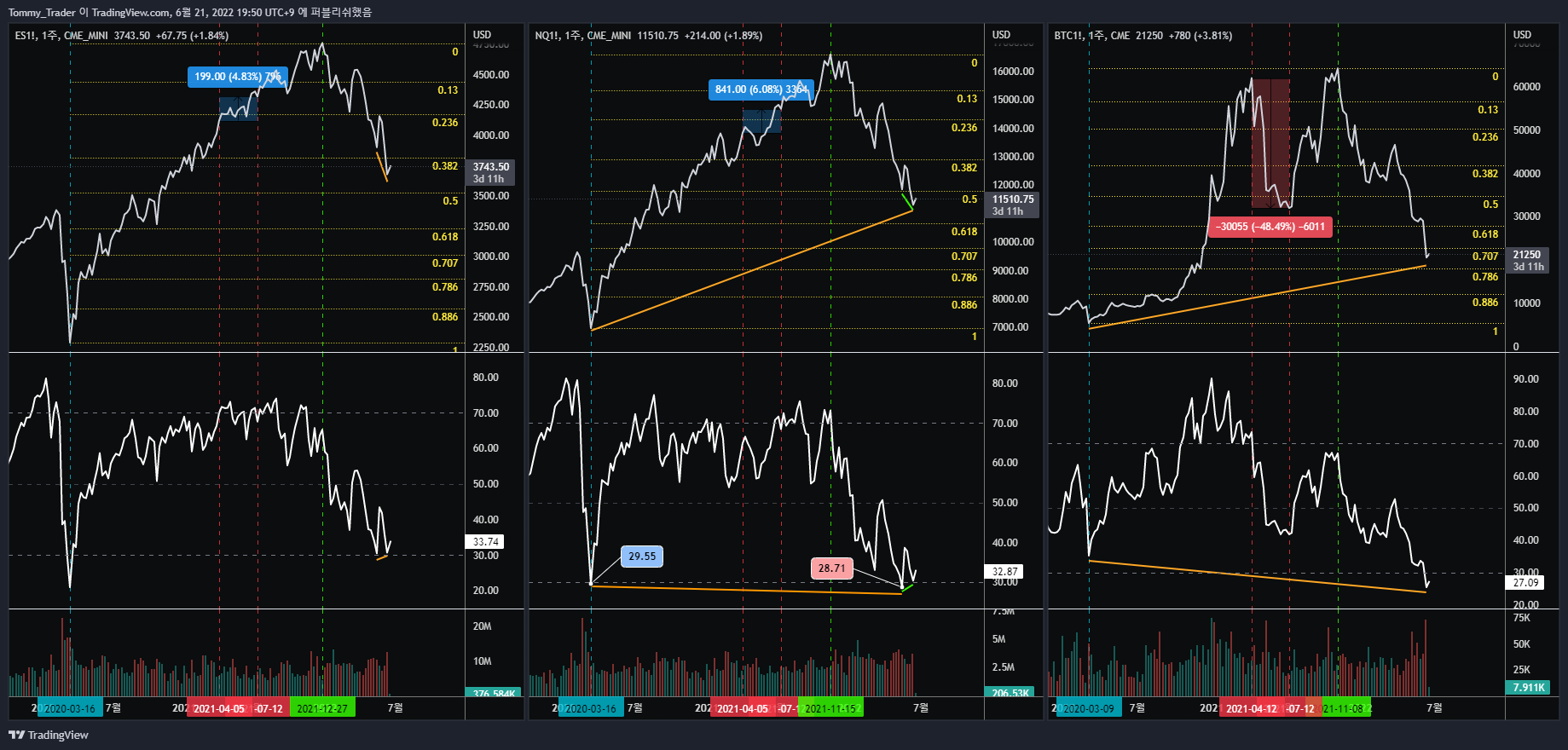 CME_MINI:NQ1! Chart Image by Tommy_Trader