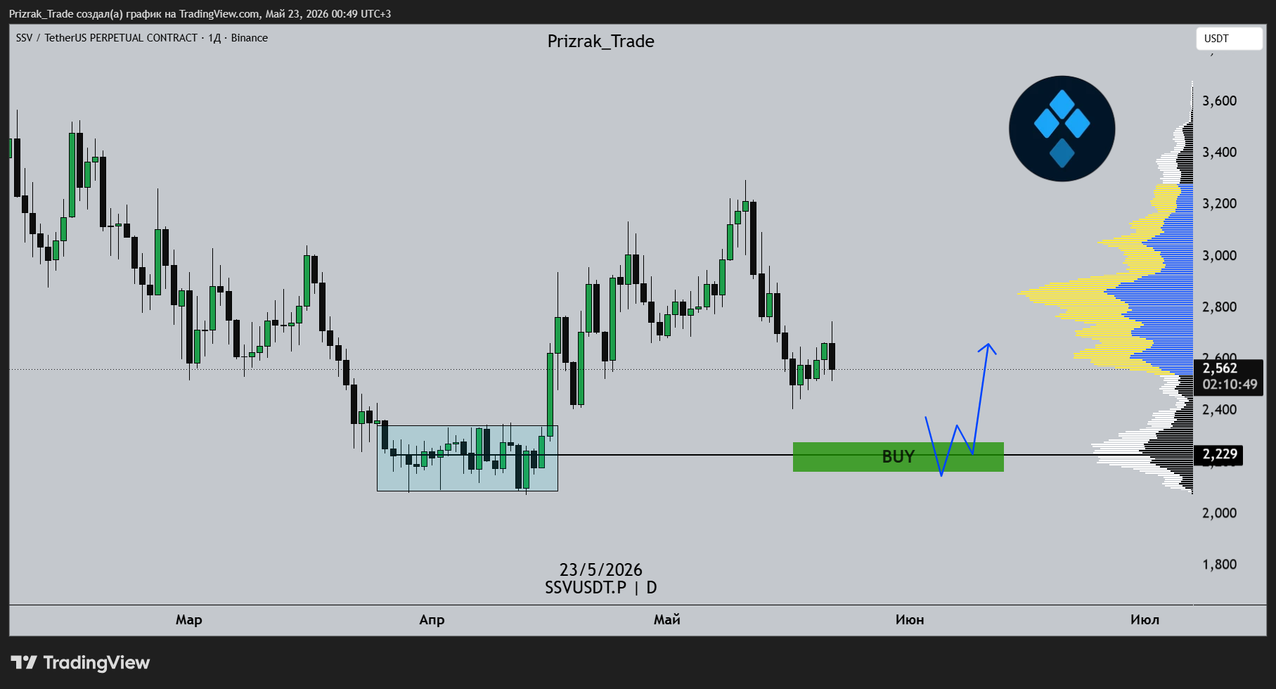 BINANCE:SSVUSDT.P Chart Image by Prizrak_Trade
