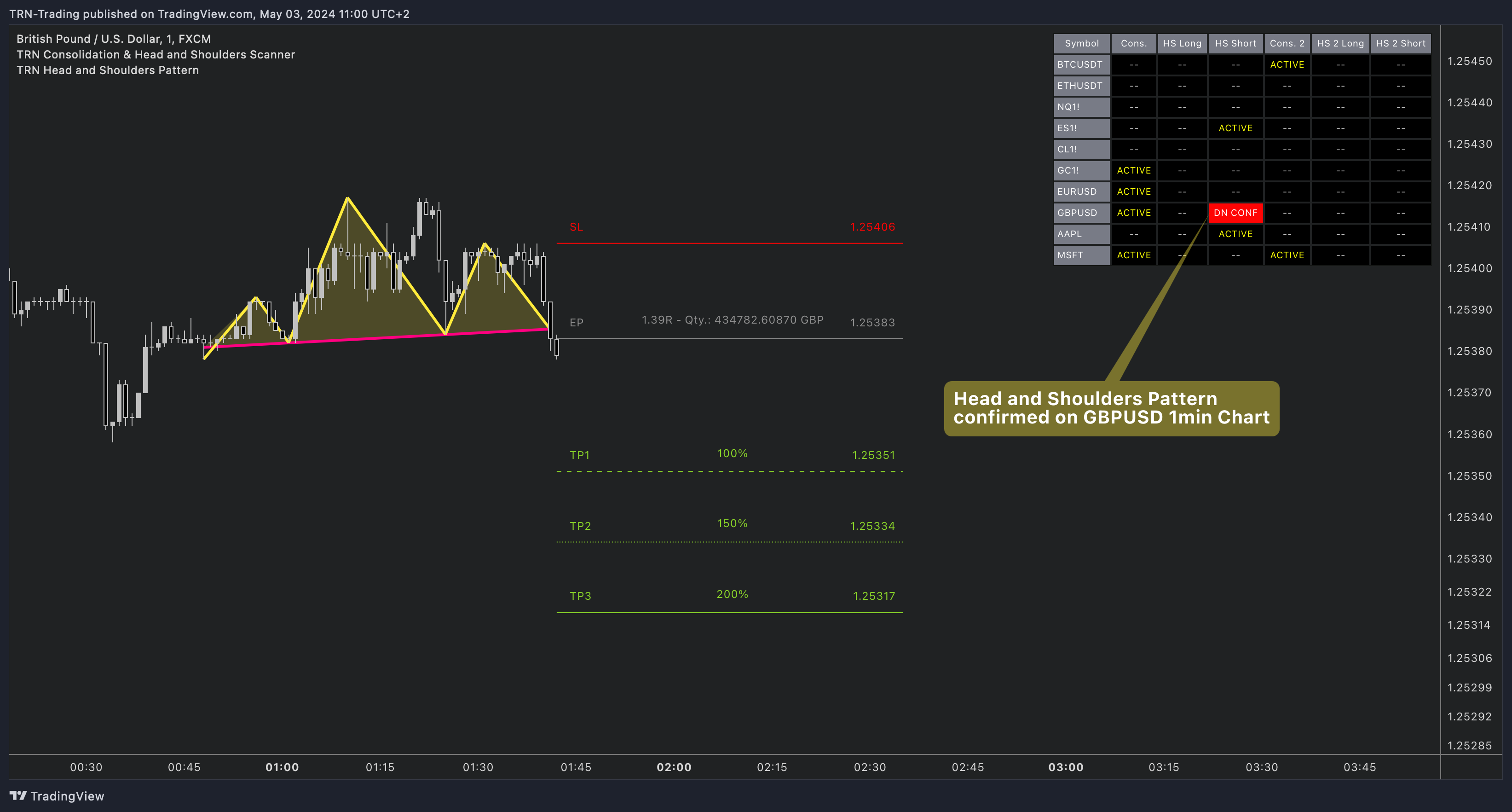 FX:GBPUSD Chart Image by TRN-Trading