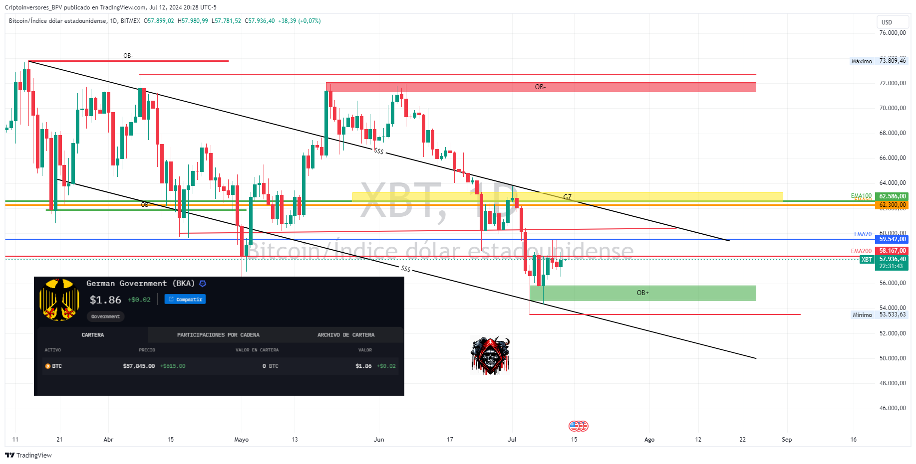 BITMEX:XBT ‏תמונת גרף מאת Criptoinversores_BPV