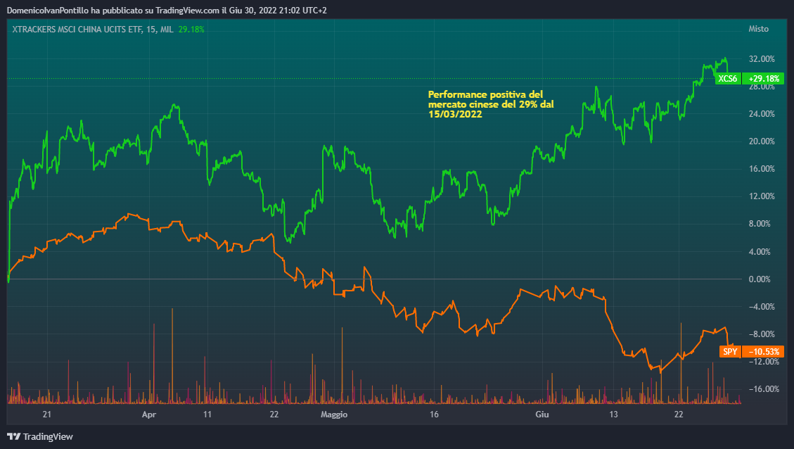 MIL:XCS6 Chart Image by DomenicoIvanPontillo