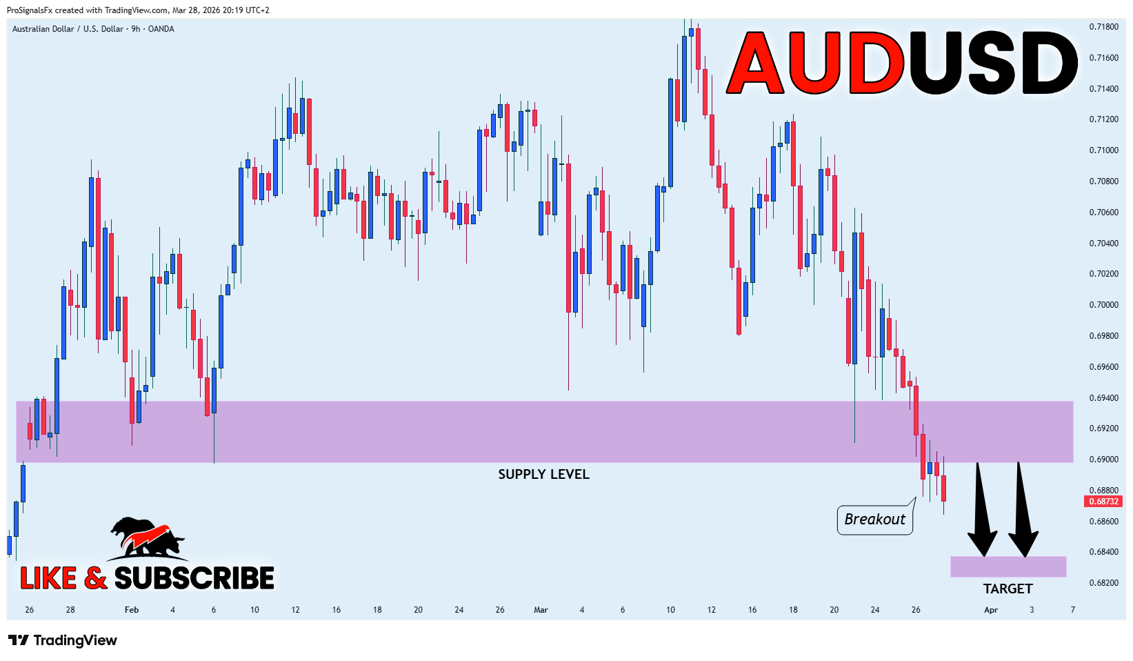 OANDA:AUDUSD Chart Image by ProSignalsFx