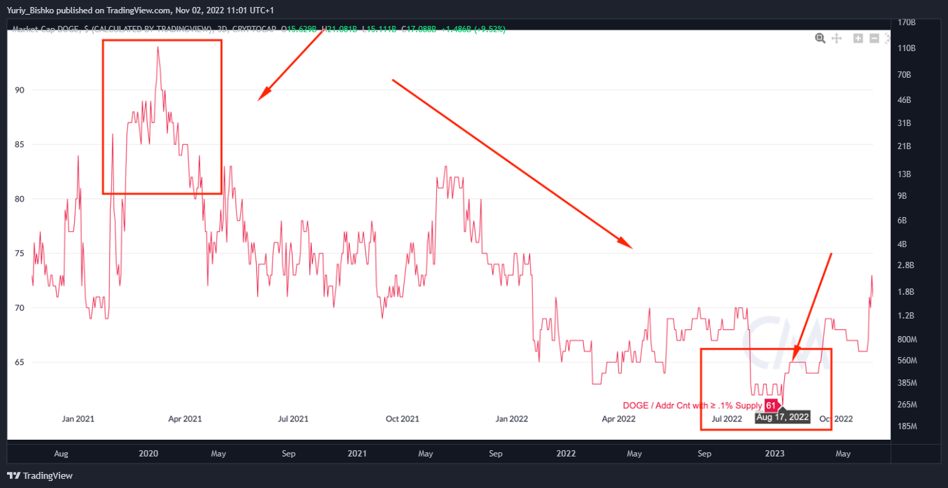 CRYPTOCAP:DOGE Chart Image by Yuriy_Bishko