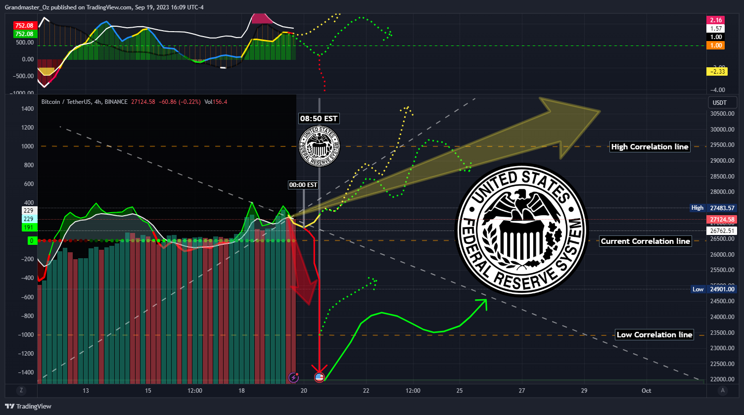 BINANCE:BTCUSDT Chart Image by Grandmaster_Oz