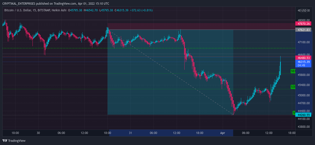 BITSTAMP:BTCUSD Chart Image by CRYPTIKAL_ENTERPRISES