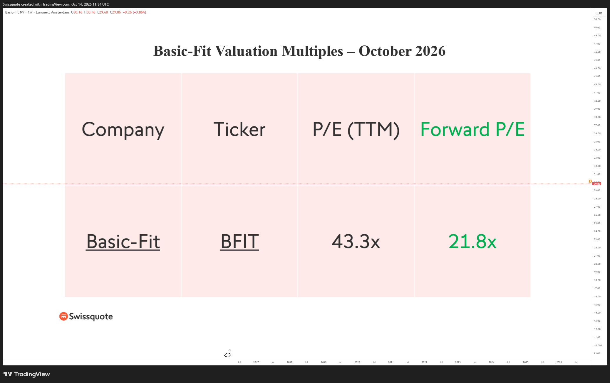 EURONEXT_DLY:BFIT Chart Image by Swissquote