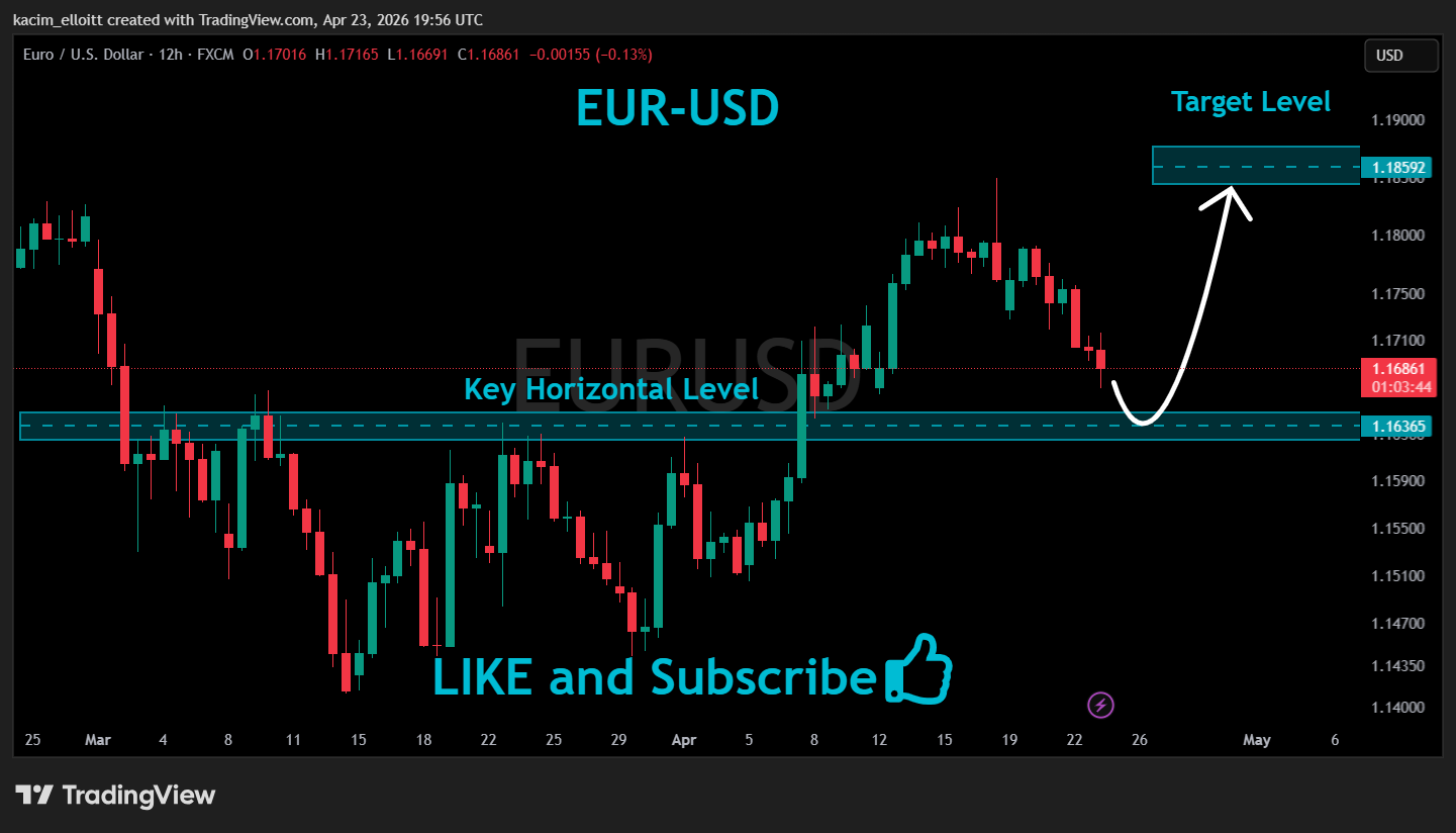 FX:EURUSD Image du graphique par kacim_elloitt