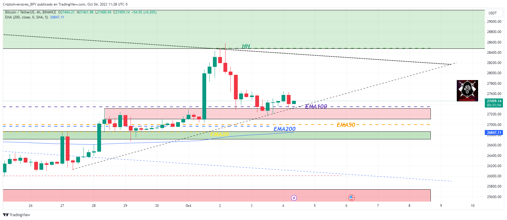 BINANCE:BTCUSDT Chart Image by Criptoinversores_BPV