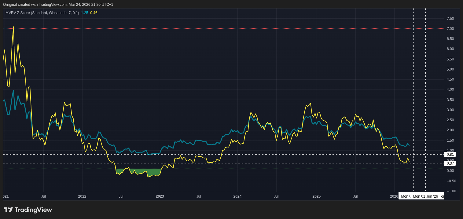 INDEX:BTCUSD Chart Image by Orriginal