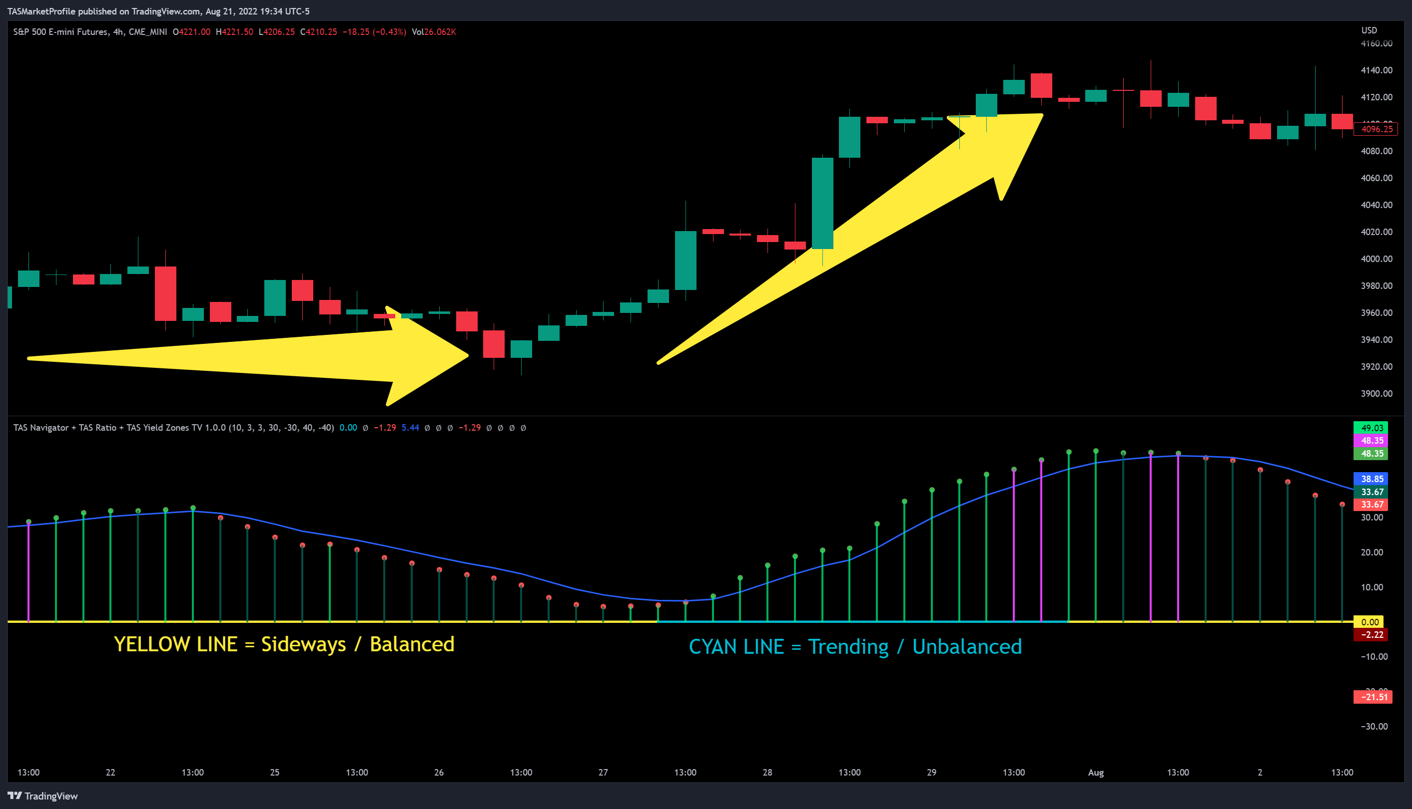 CME_MINI:ES1! Chart Image by TASMarketProfile