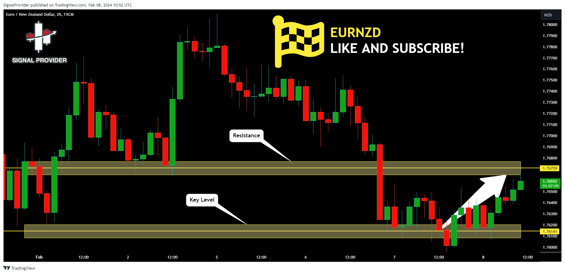 FX:EURNZD Chart Image by SignalProvider