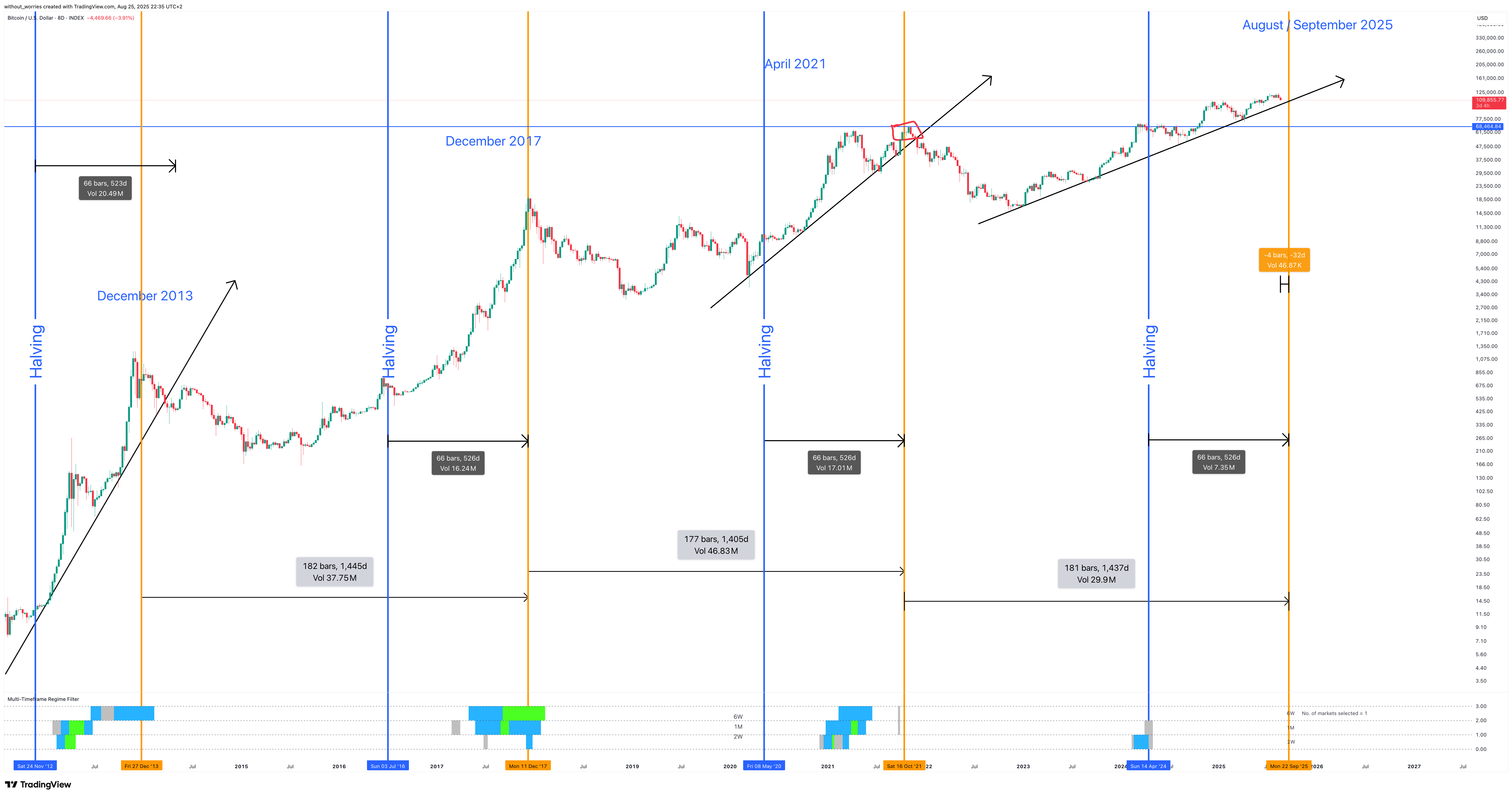 INDEX:BTCUSD Obraz wykresu od without_worries