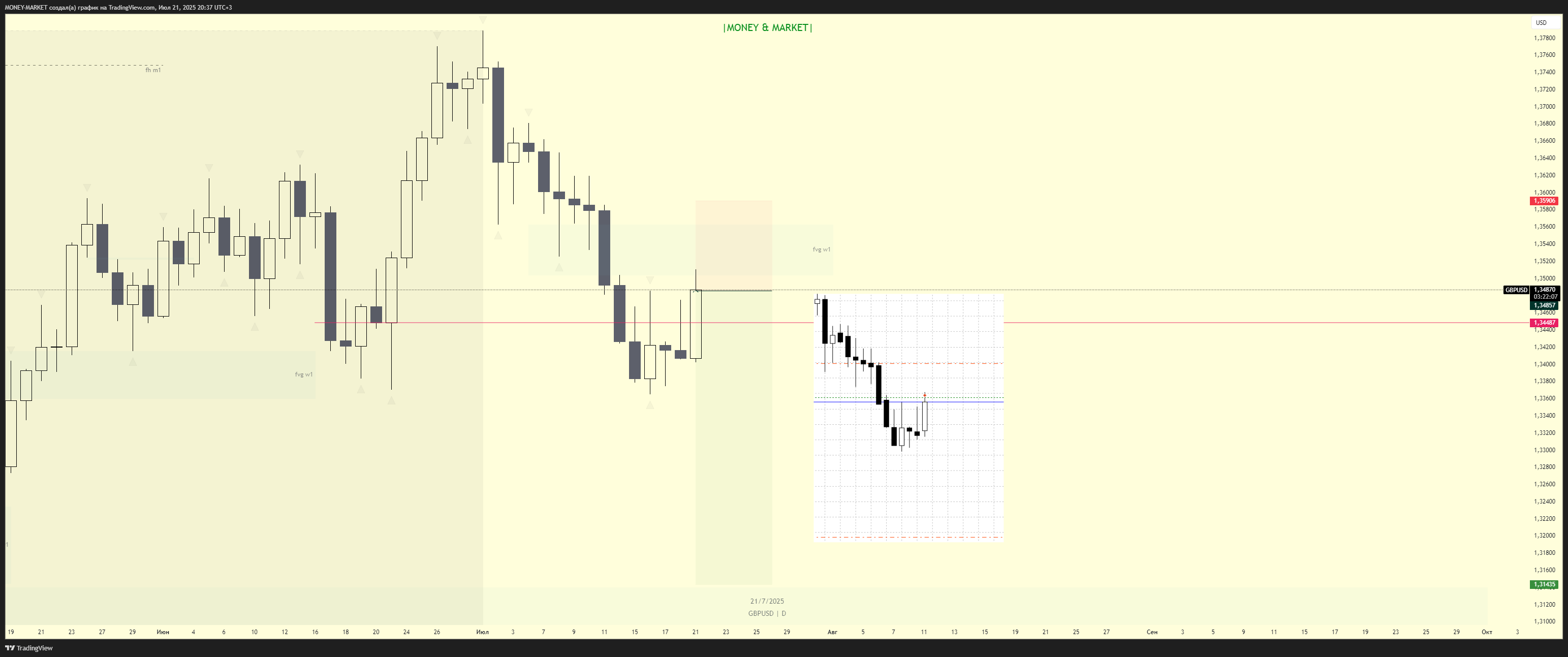 FOREXCOM:GBPUSD Chart Image by MONEY-MARKET