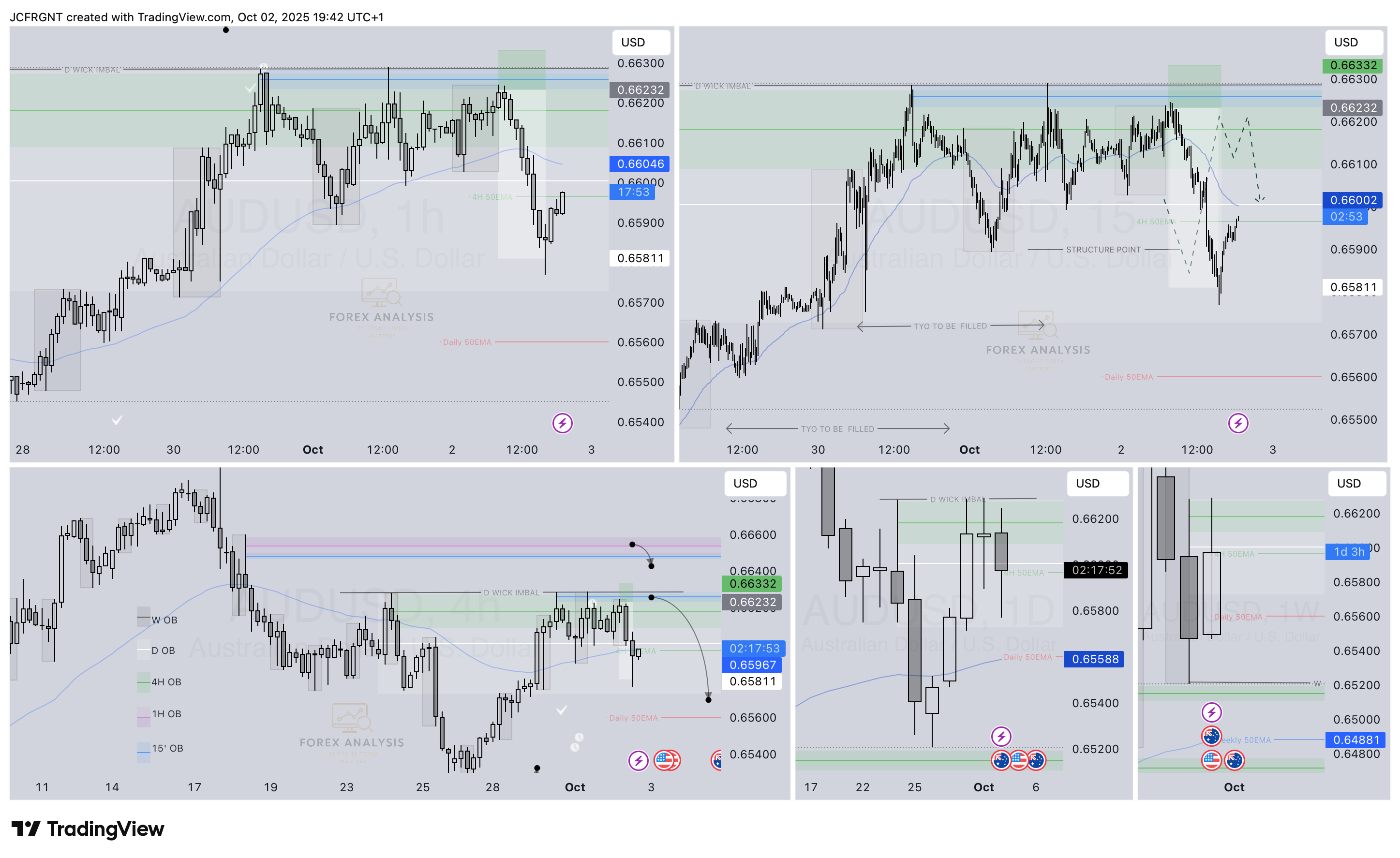 OANDA:AUDUSD Chart Image by JCFRGNT