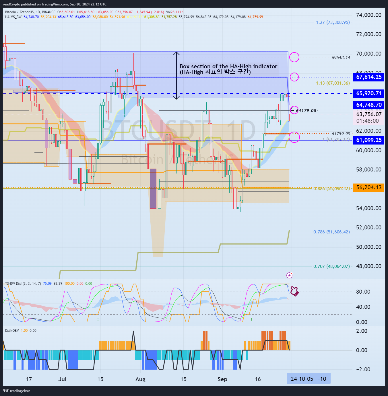 BINANCE:BTCUSDT Chart Image by readCrypto