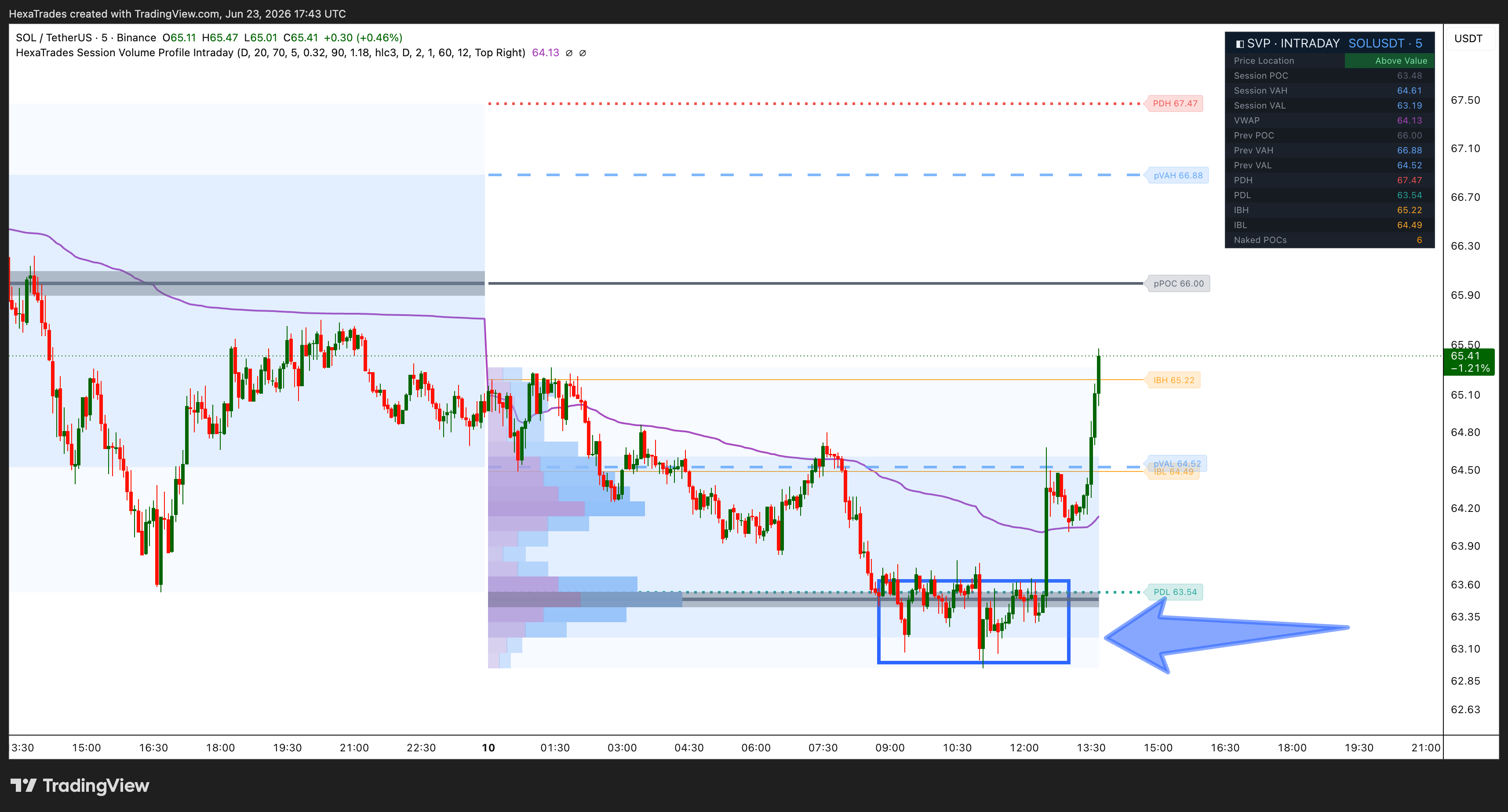 BINANCE:SOLUSDT Chart Image by HexaTrades
