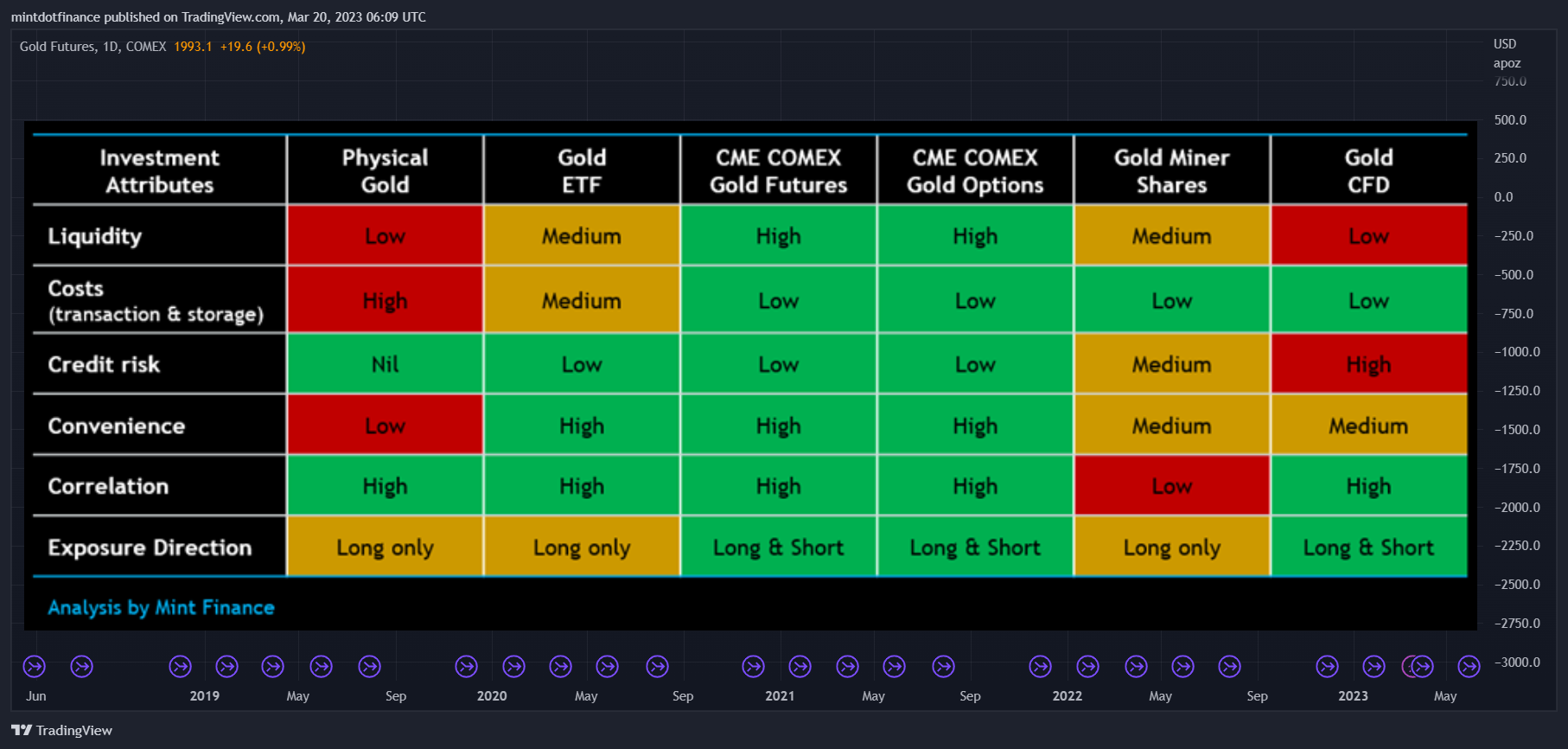 COMEX:GC1! Chart Image by mintdotfinance