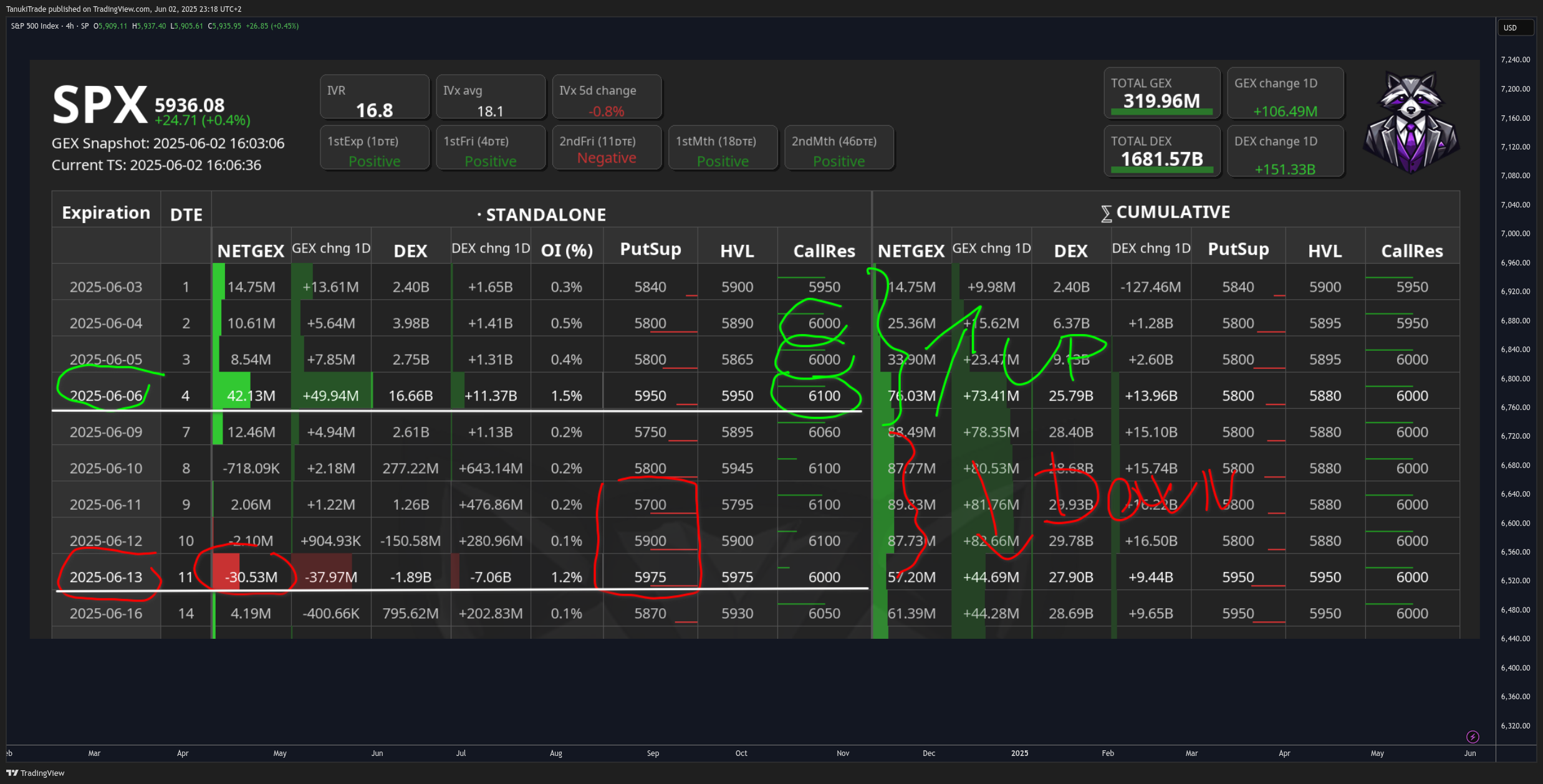 SP:SPX Chartbild von TanukiTrade