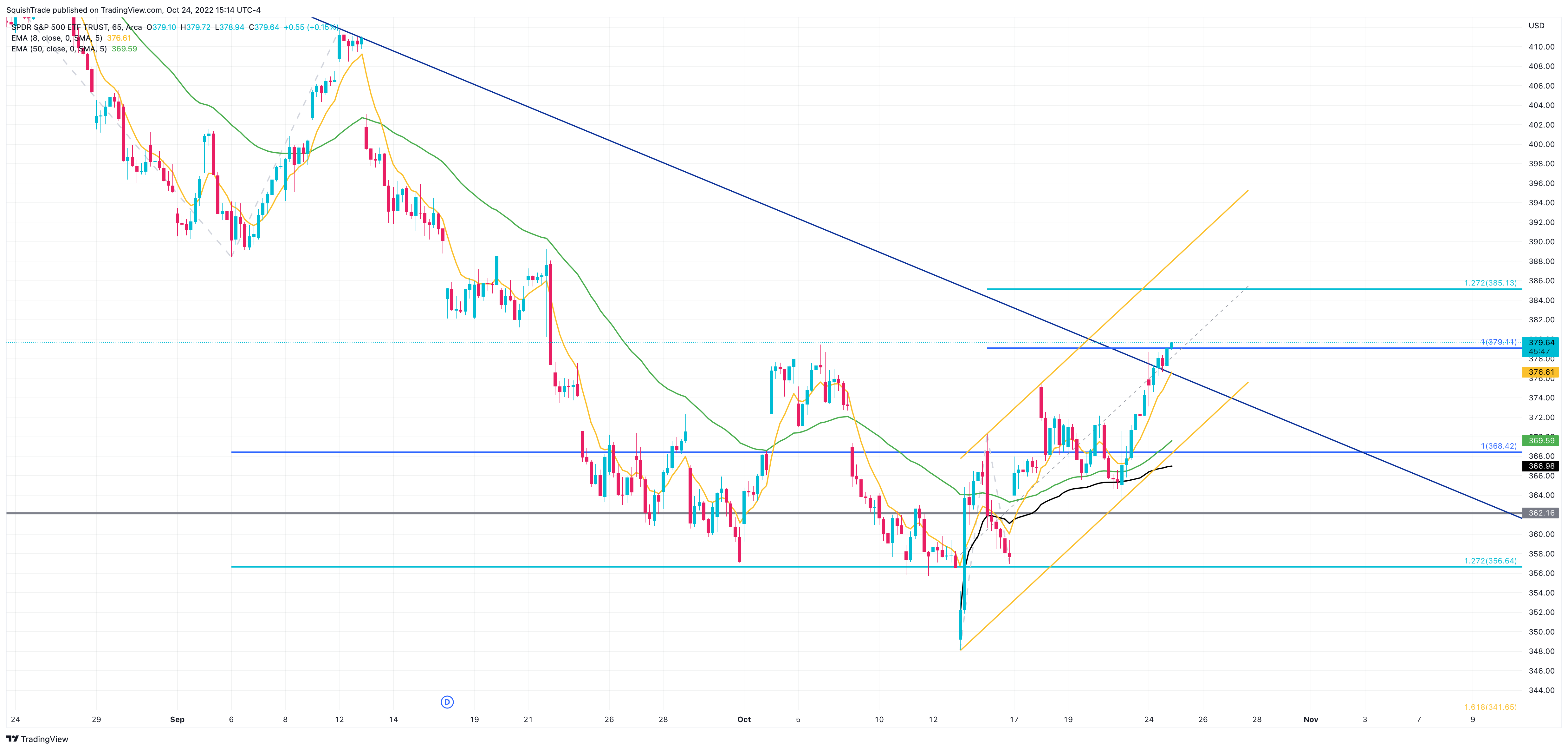 AMEX:SPY Imagen del gráfico de SquishTrade