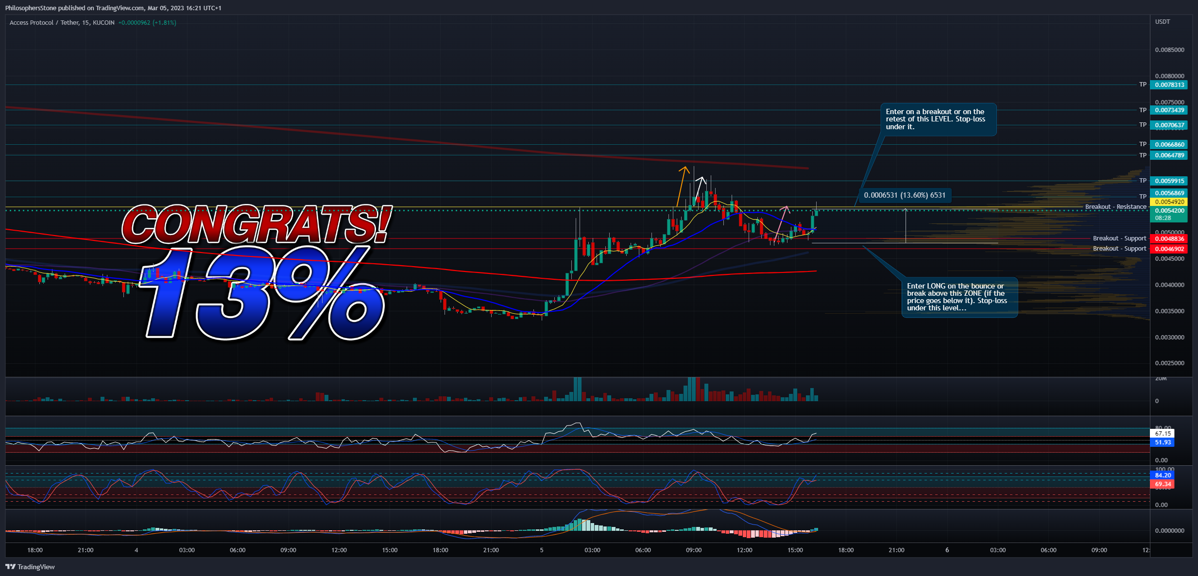 KUCOIN:ACSUSDT Ảnh biểu đồ của PhilosophersStone