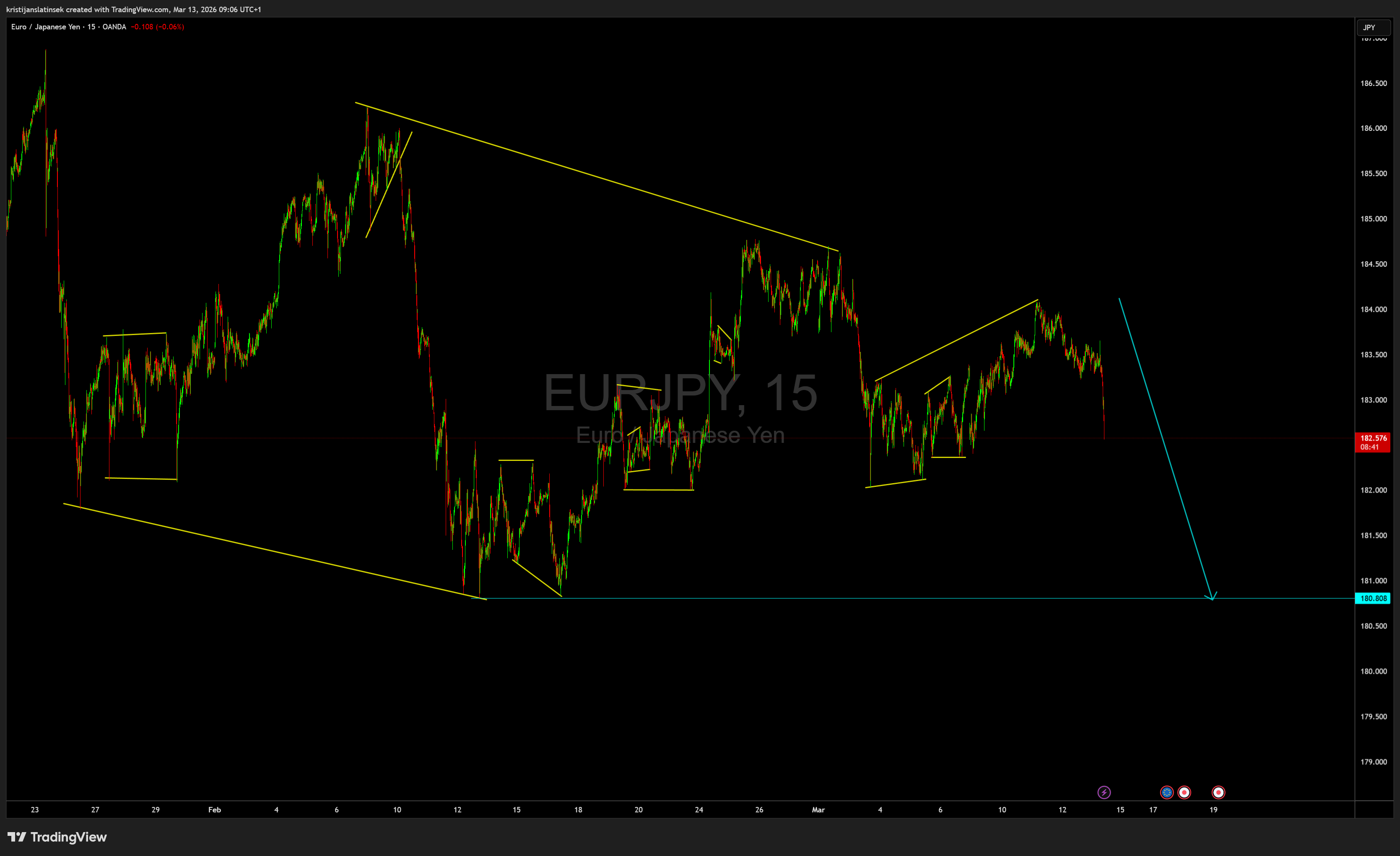 OANDA:EURJPY Chart Image by kristijanslatinsek