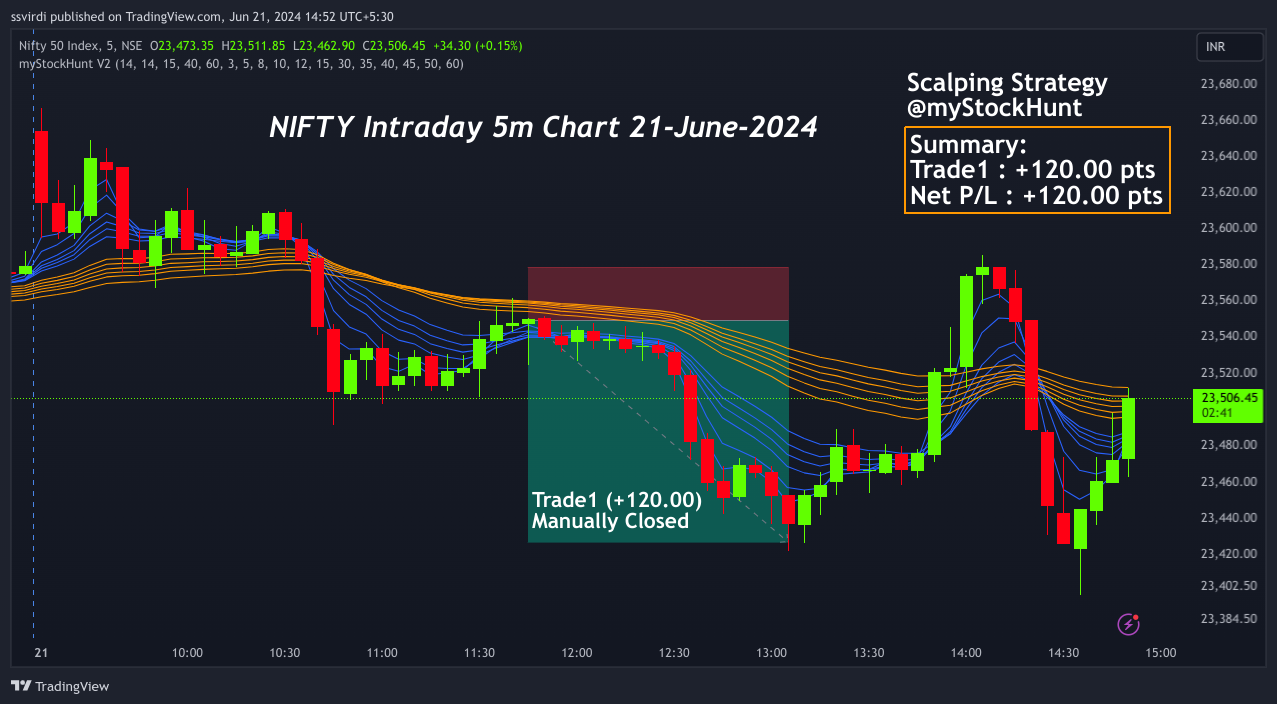 NSE:NIFTY Chart Image by ssvirdi