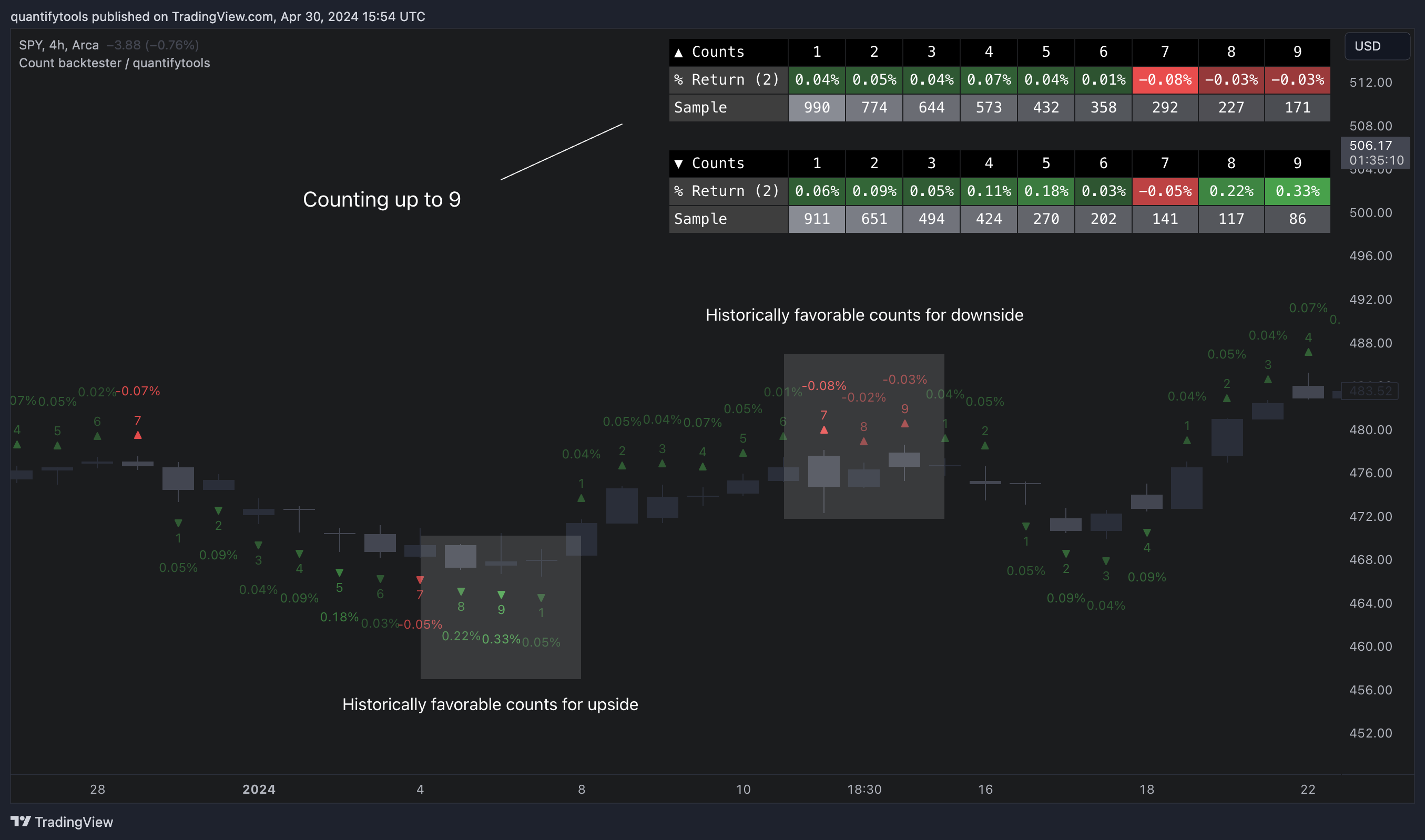BATS:SPY Chart Image by FlowlyIndicators