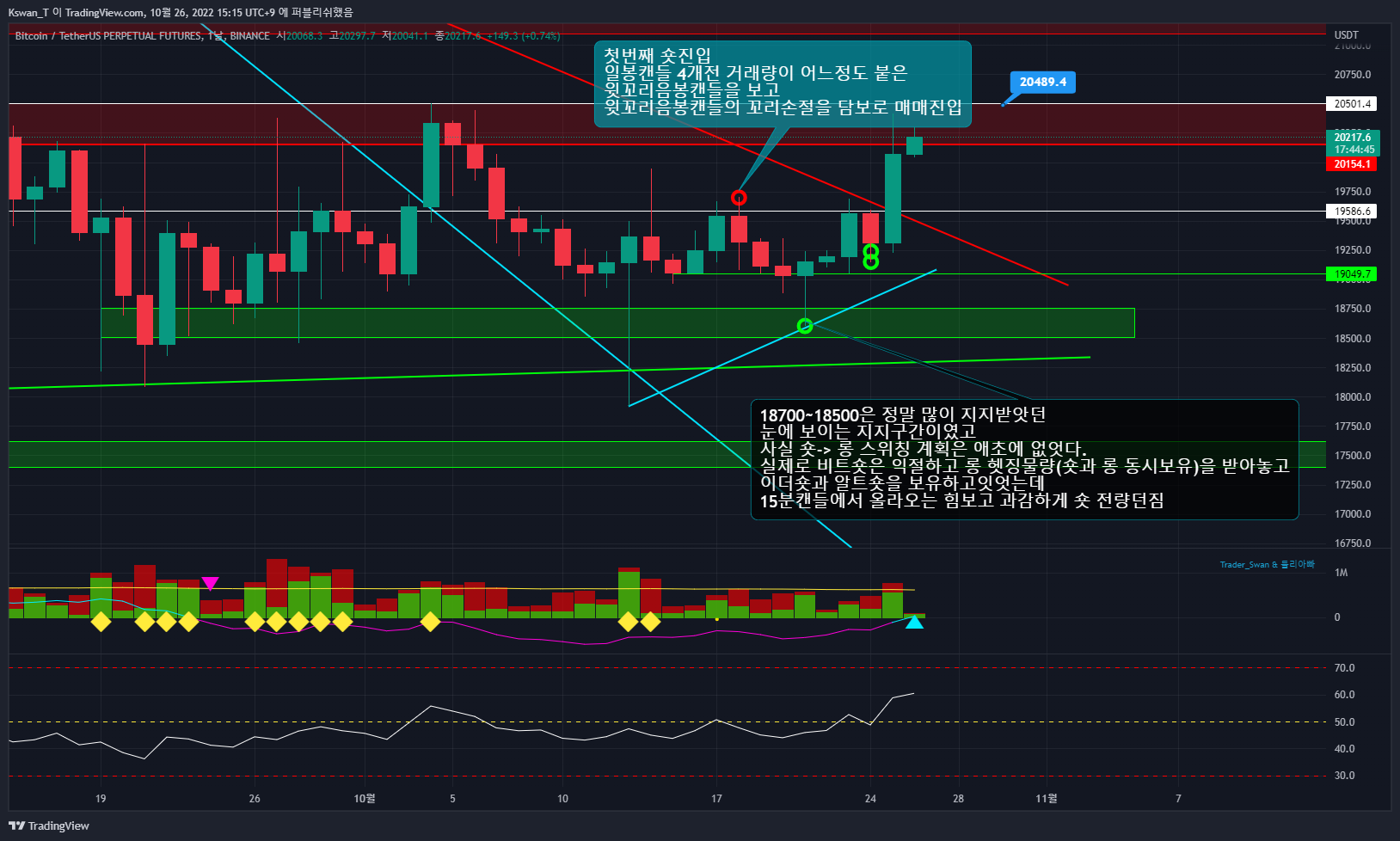 BINANCE:BTCUSDTPERP Chart Image by CHART_WANTED