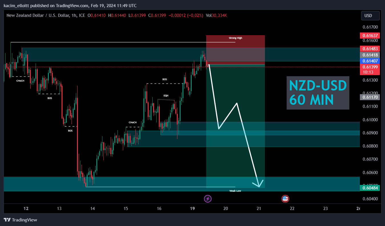 FX_IDC:NZDUSD Gambar chart oleh kacim_elloitt