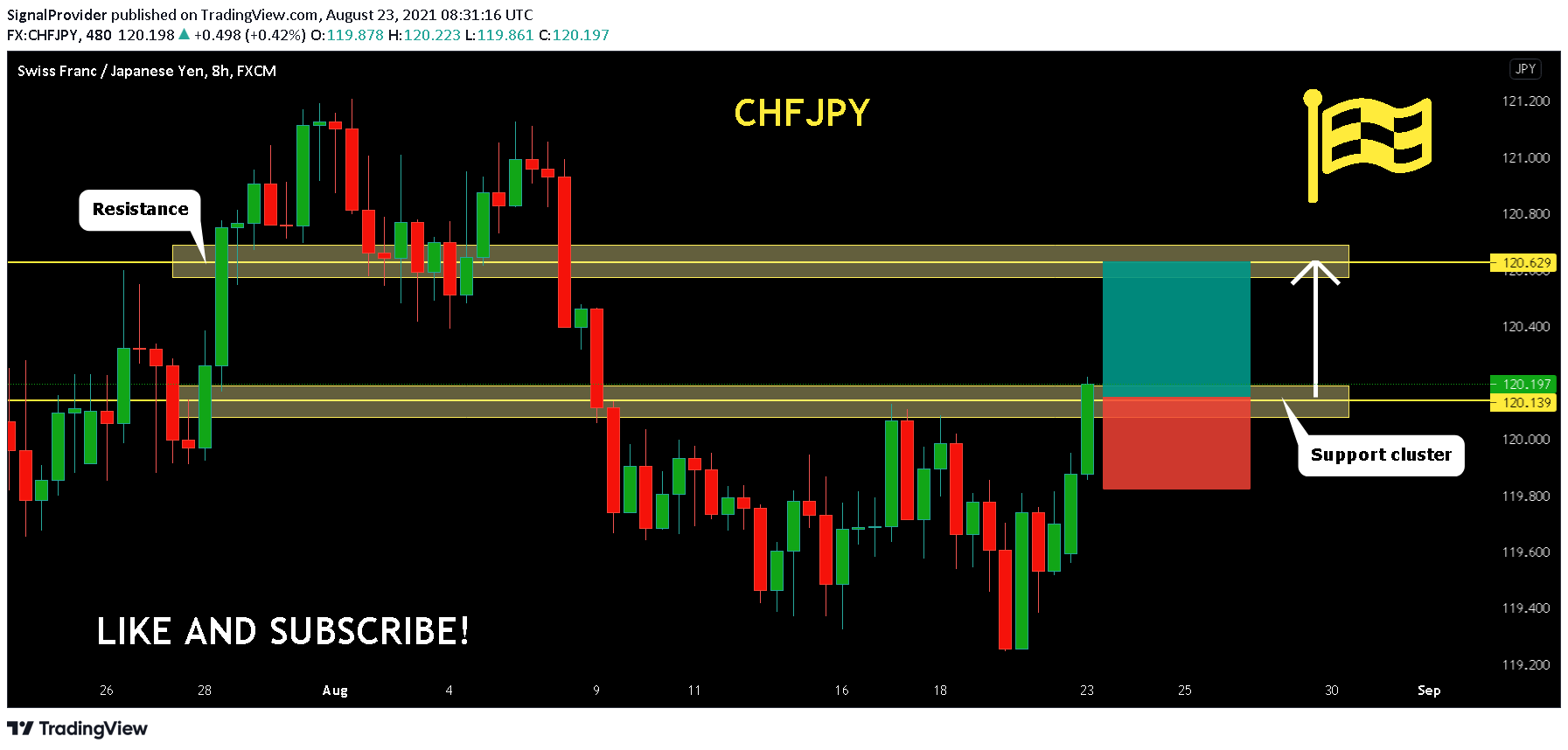  Obraz mapy