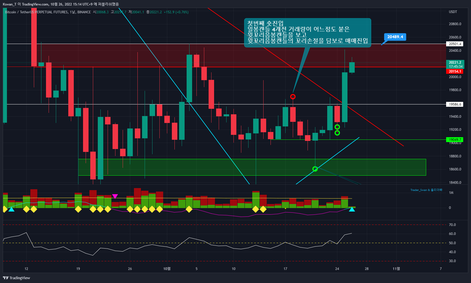 BINANCE:BTCUSDTPERP Chart Image by CHART_WANTED