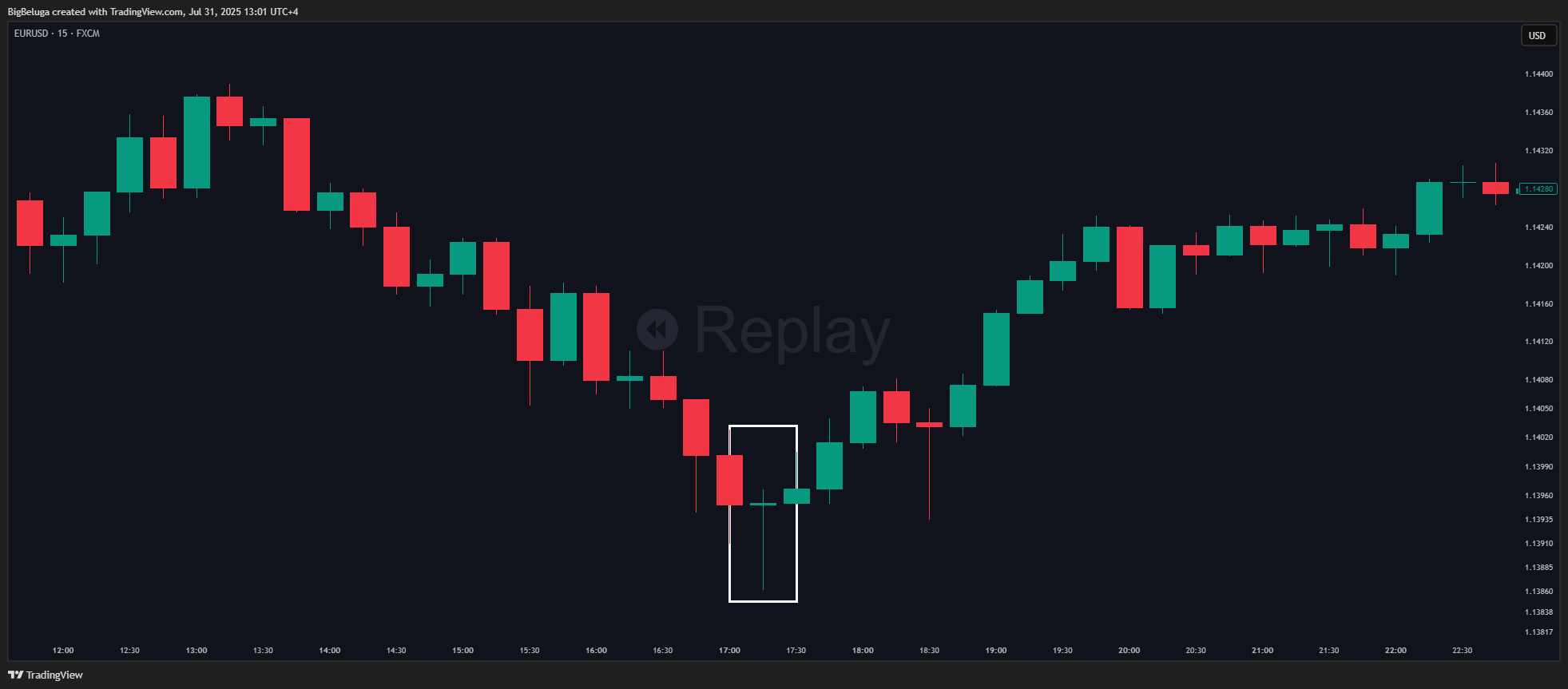 BigBeluga tarafından FX:EURUSD Grafik Görseli