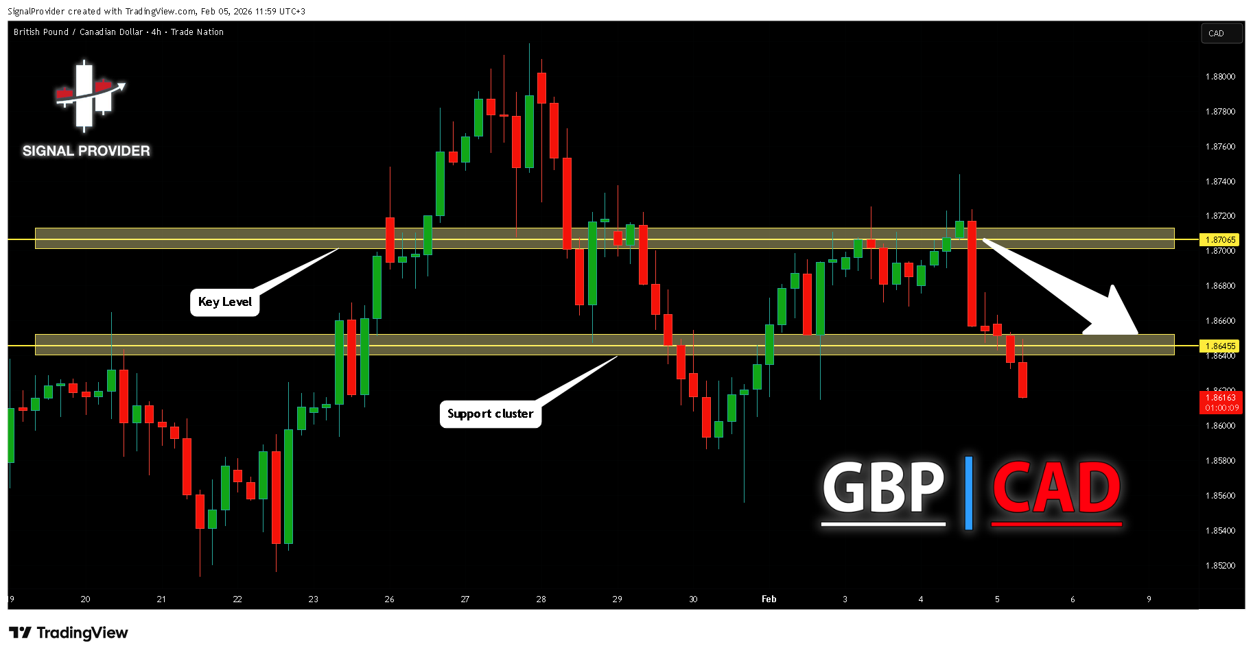 TRADENATION:GBPCAD Chart Image by SignalProvider