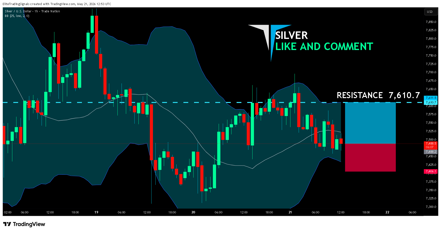 TRADENATION:XAGUSD Chart Image by EliteTradingSignals