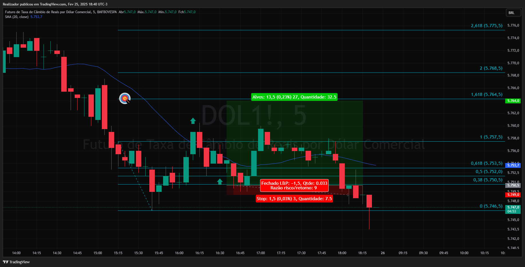 BMFBOVESPA_DLY:DOL1! Chart Image by Realizador