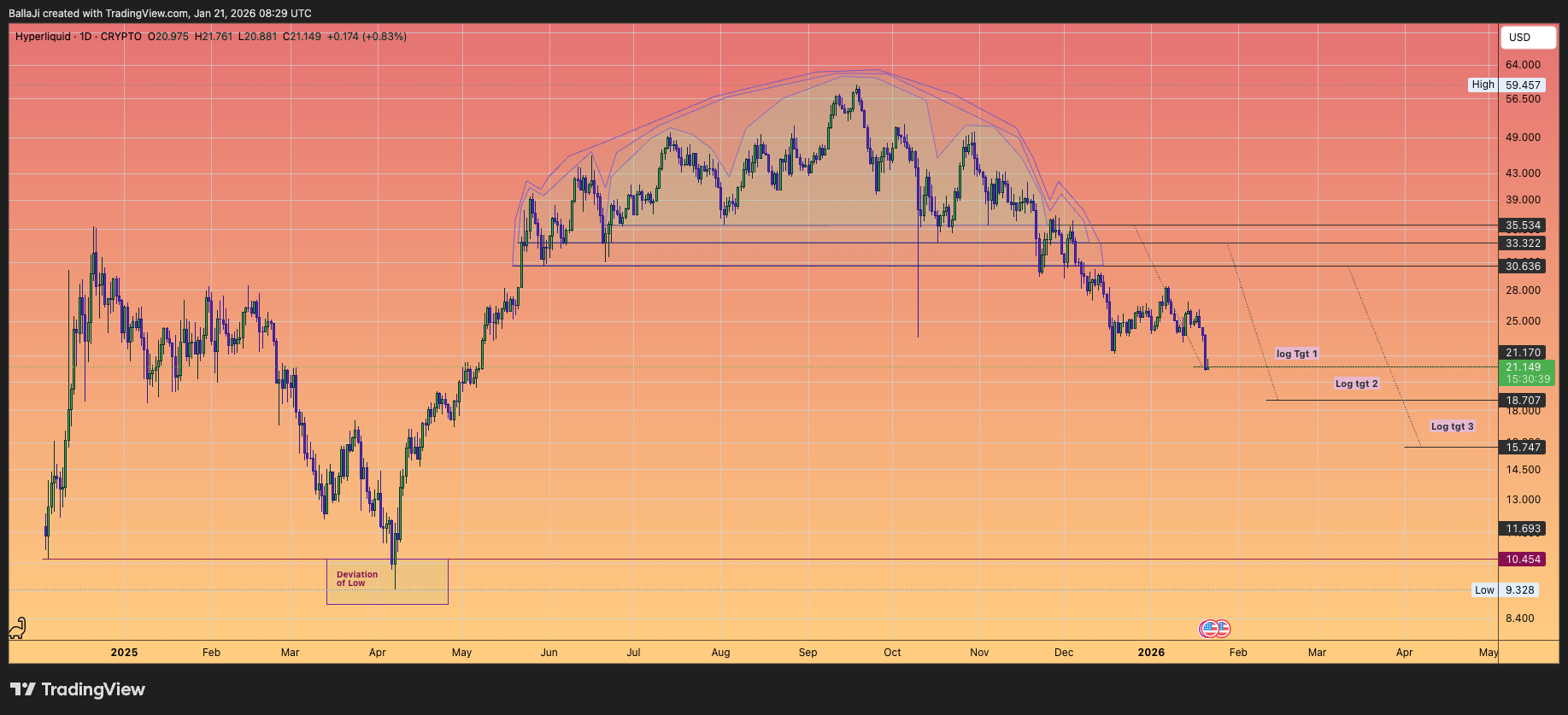 CRYPTO:HYPEHUSD Chart Image by BallaJi