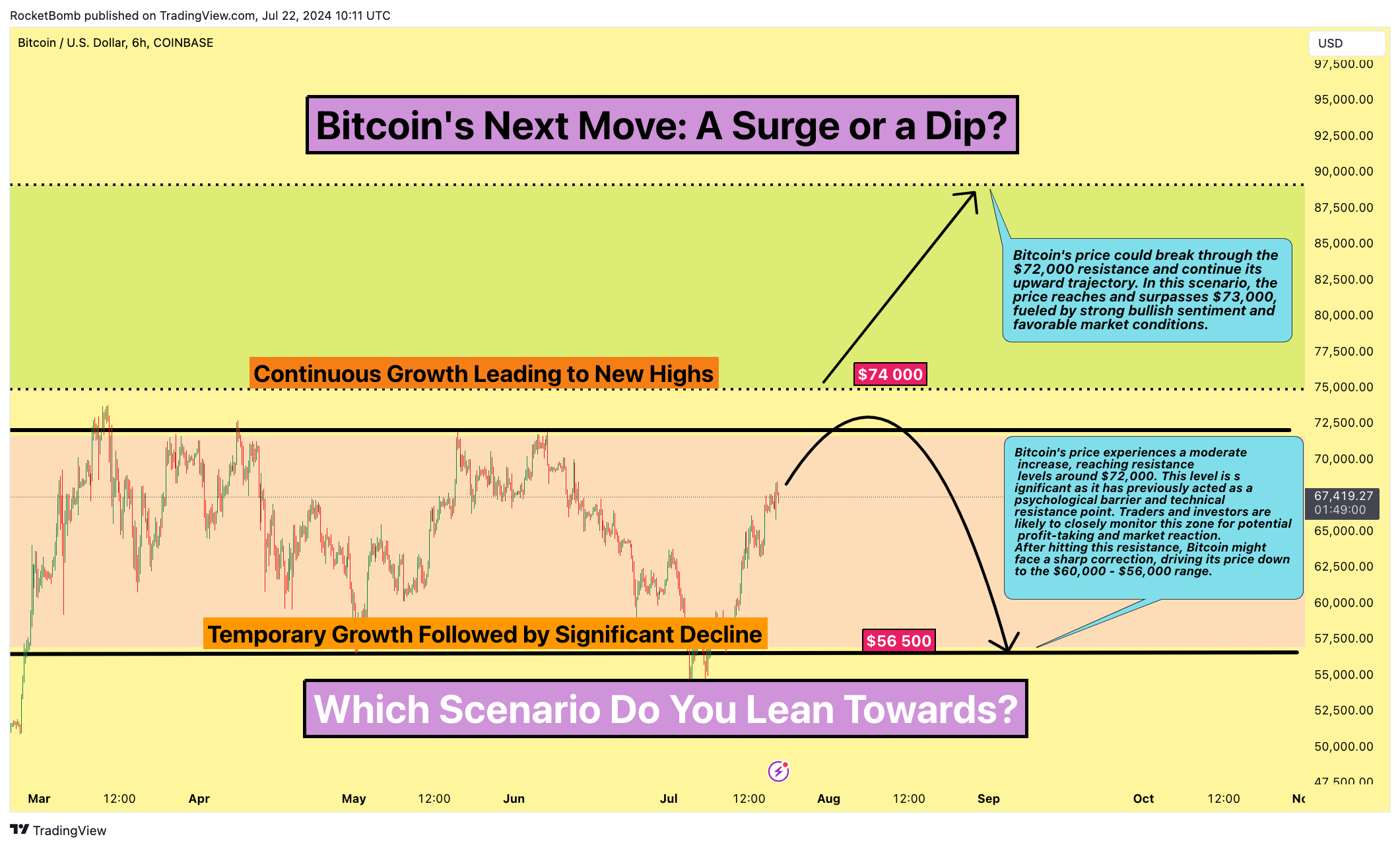 COINBASE:BTCUSD 차트 이미지 - RocketBomb 제공