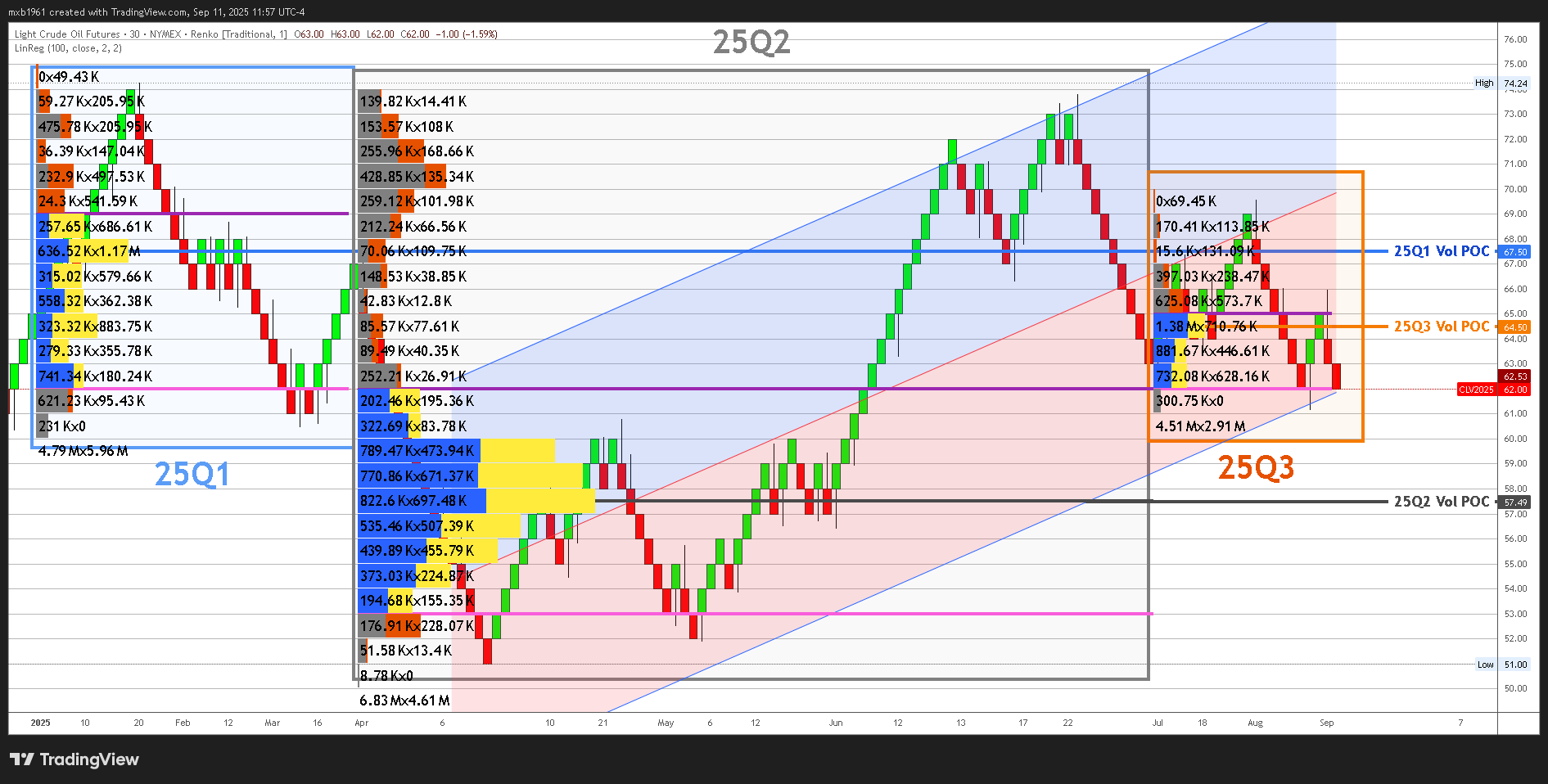 NYMEX:CL1! Chart Image by mxb1961
