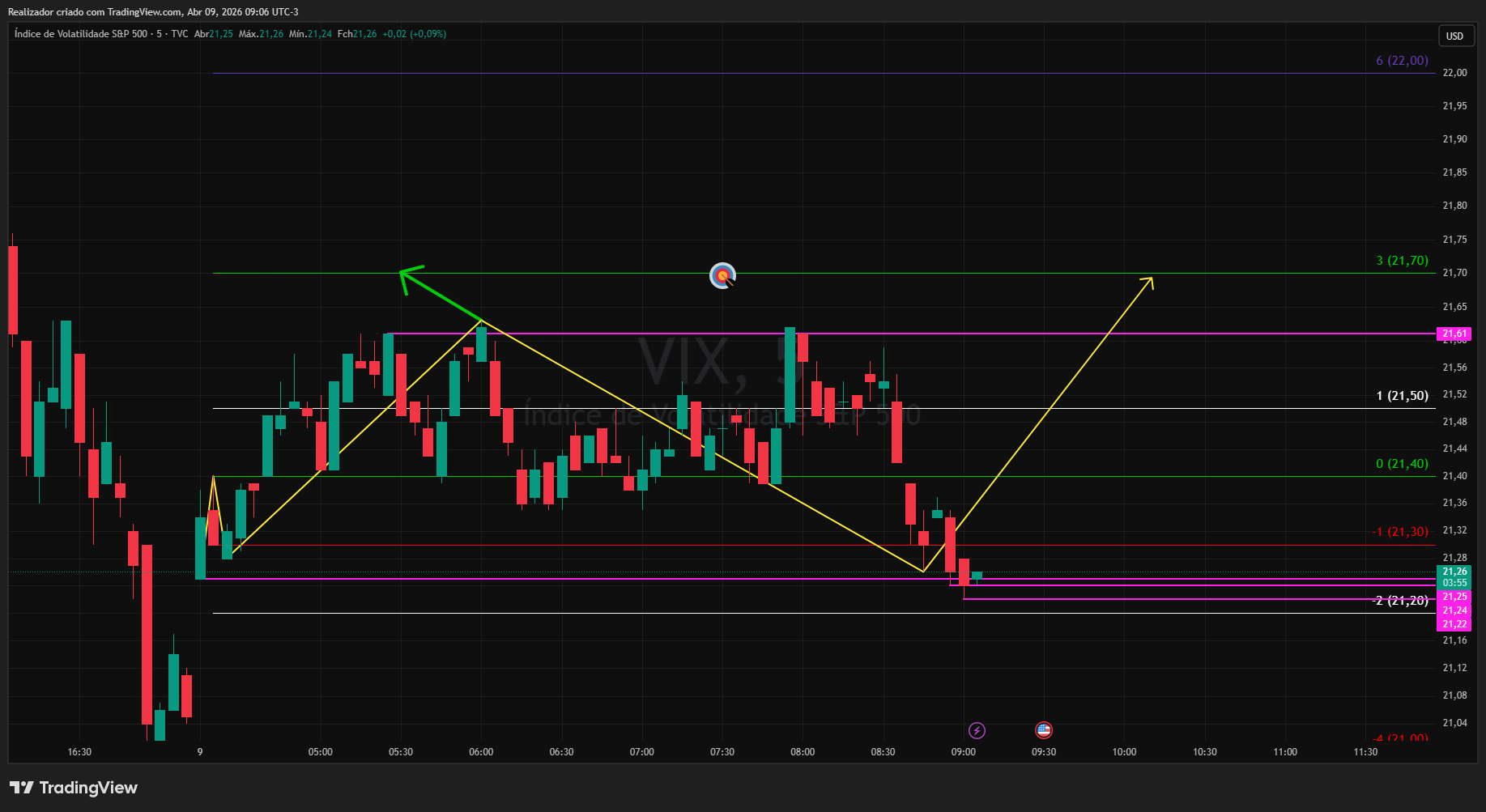 TVC:VIX Chart Image by Realizador