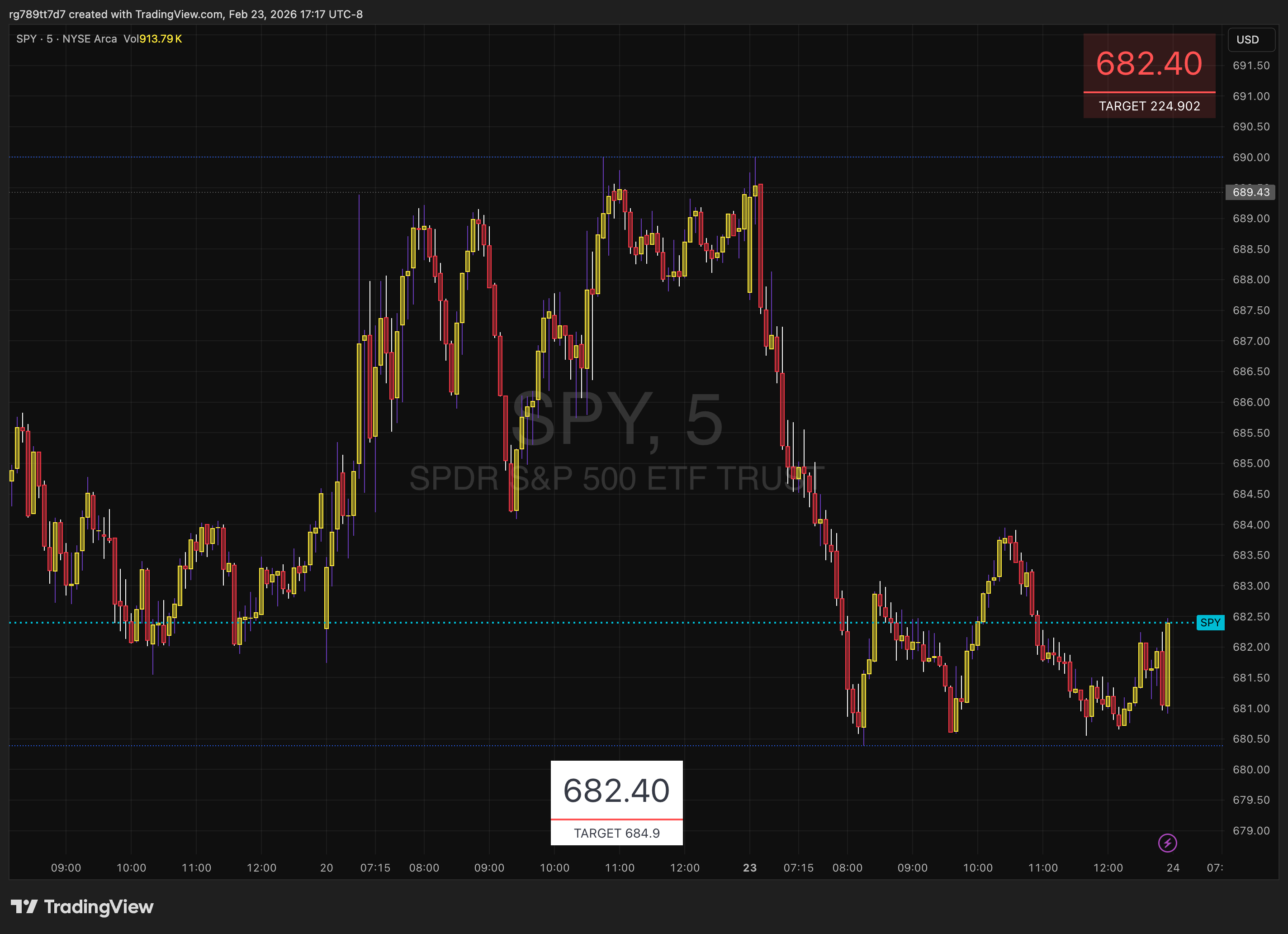 BATS:SPY Chart Image by rg789tt7d7