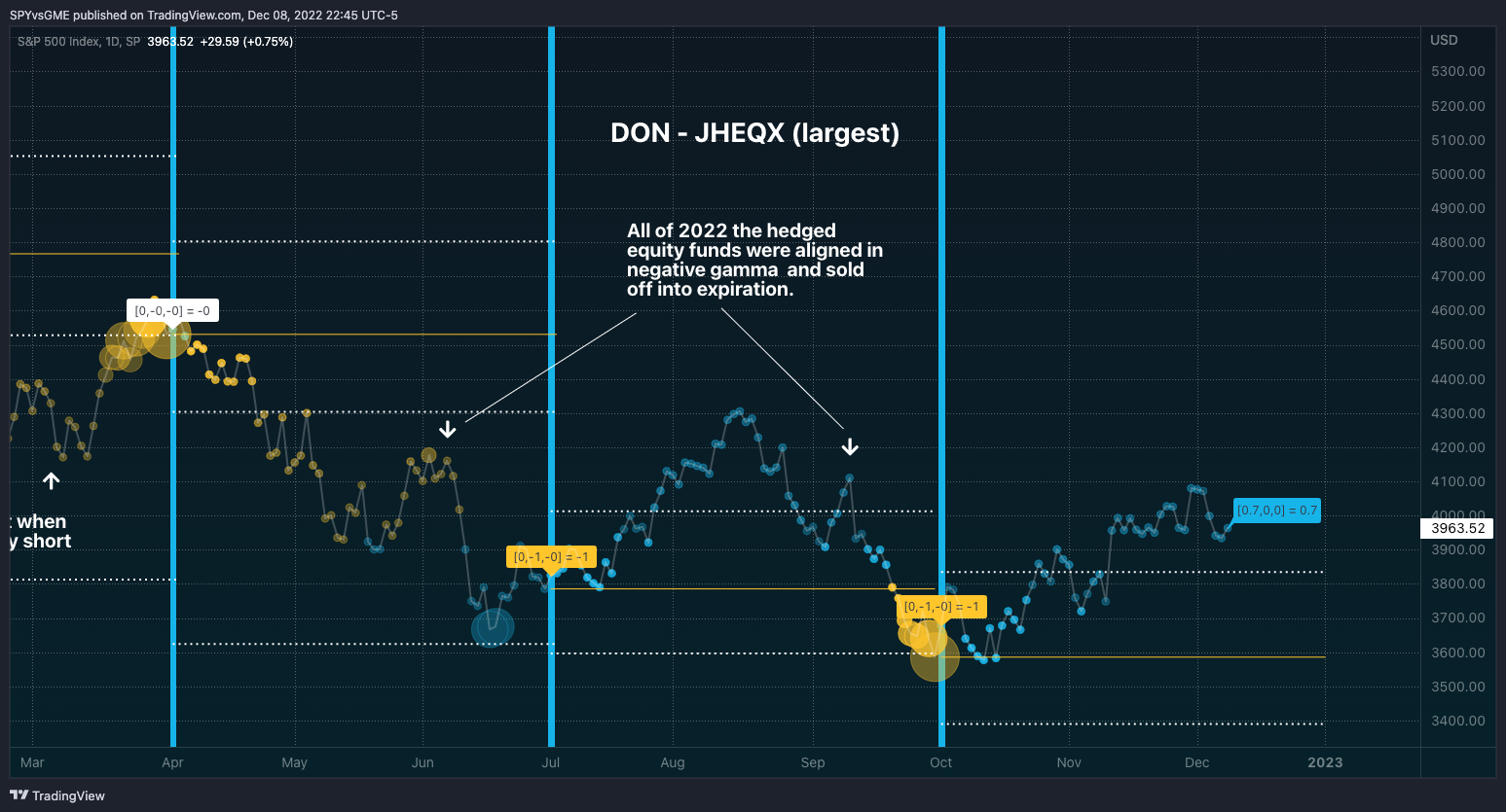 SP:SPX Chart Image by SPYvsGME