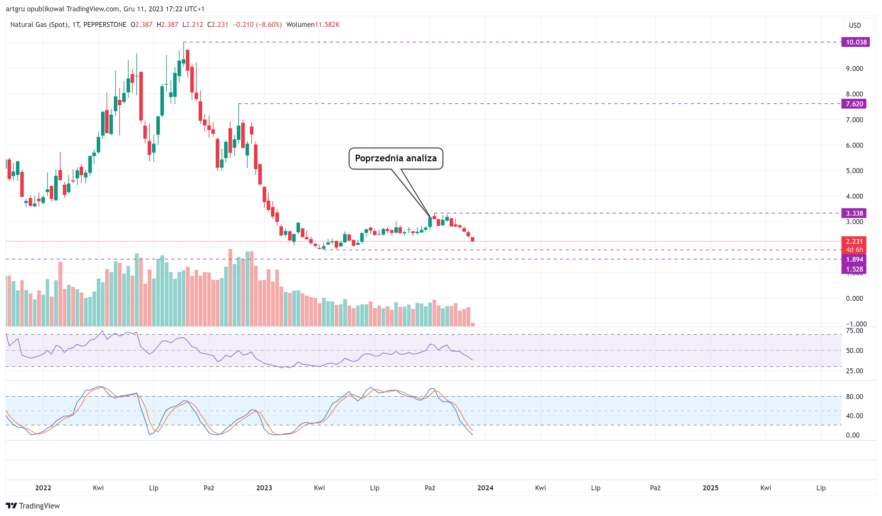 PEPPERSTONE:NATGAS Chart Image by artgru