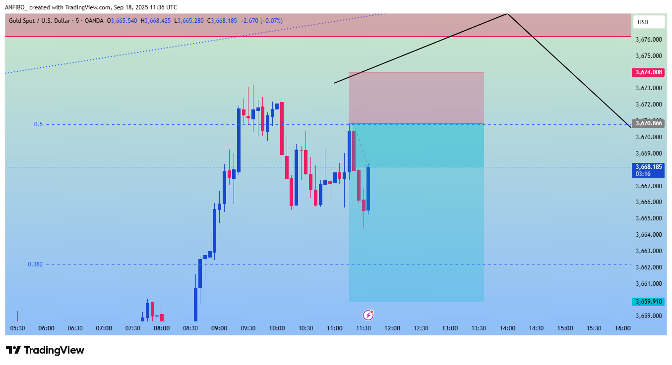 OANDA:XAUUSD Chart Image by ANFIBO_