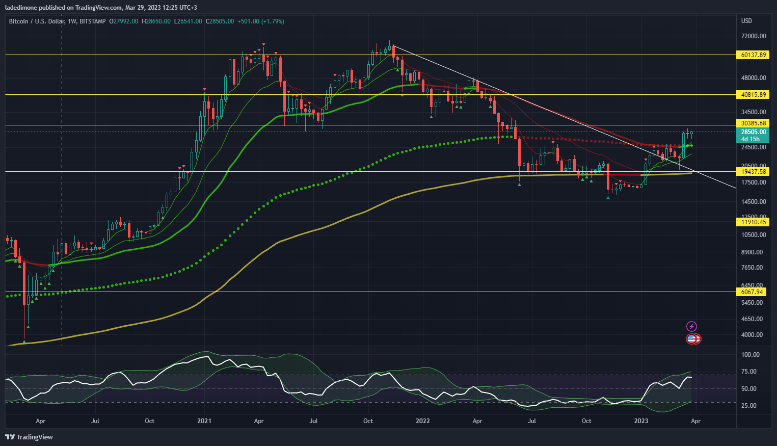 BITSTAMP:BTCUSD Gambar chart oleh ladedimone