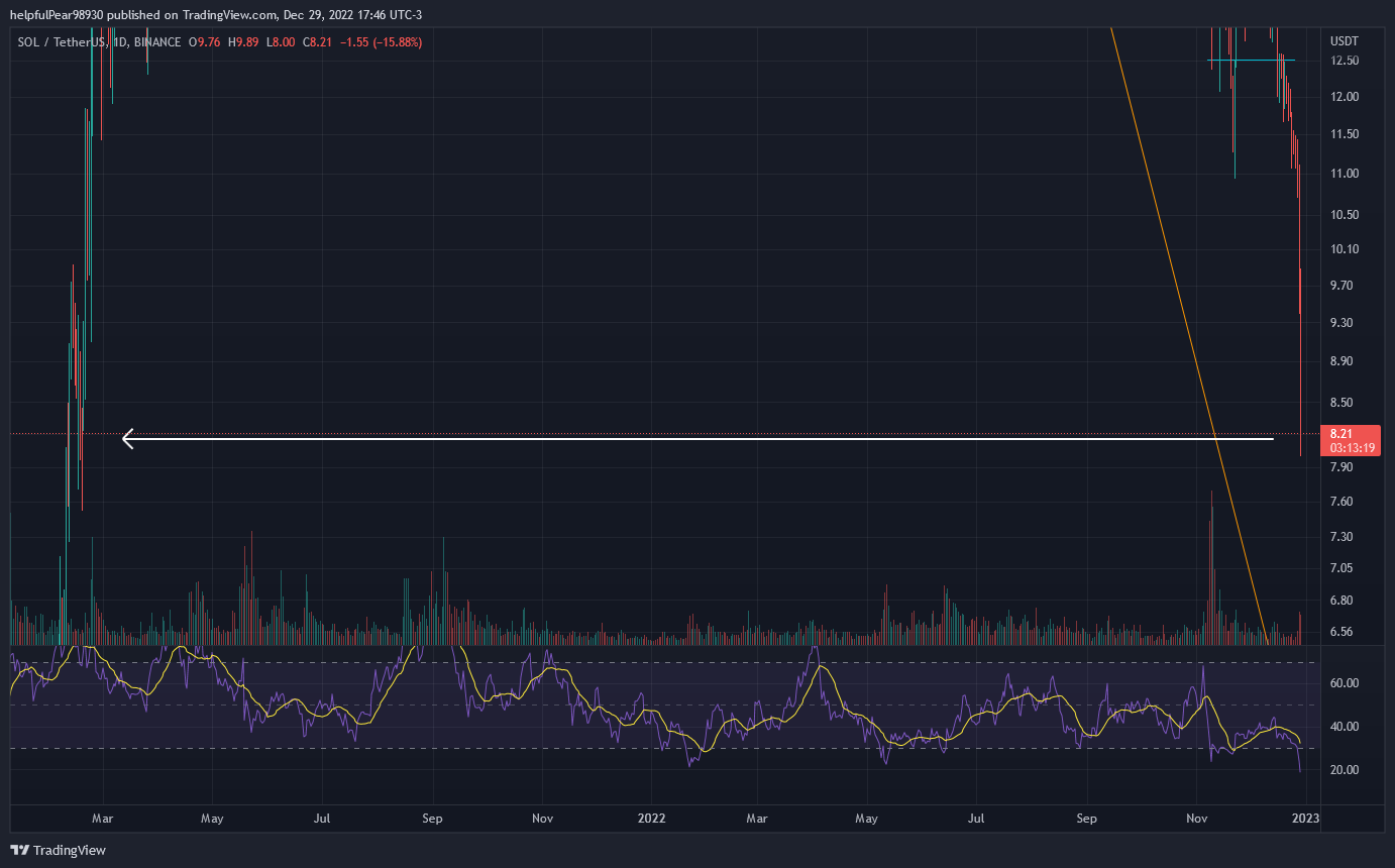 BINANCE:SOLUSDT Chart Image by helpfulPear98930