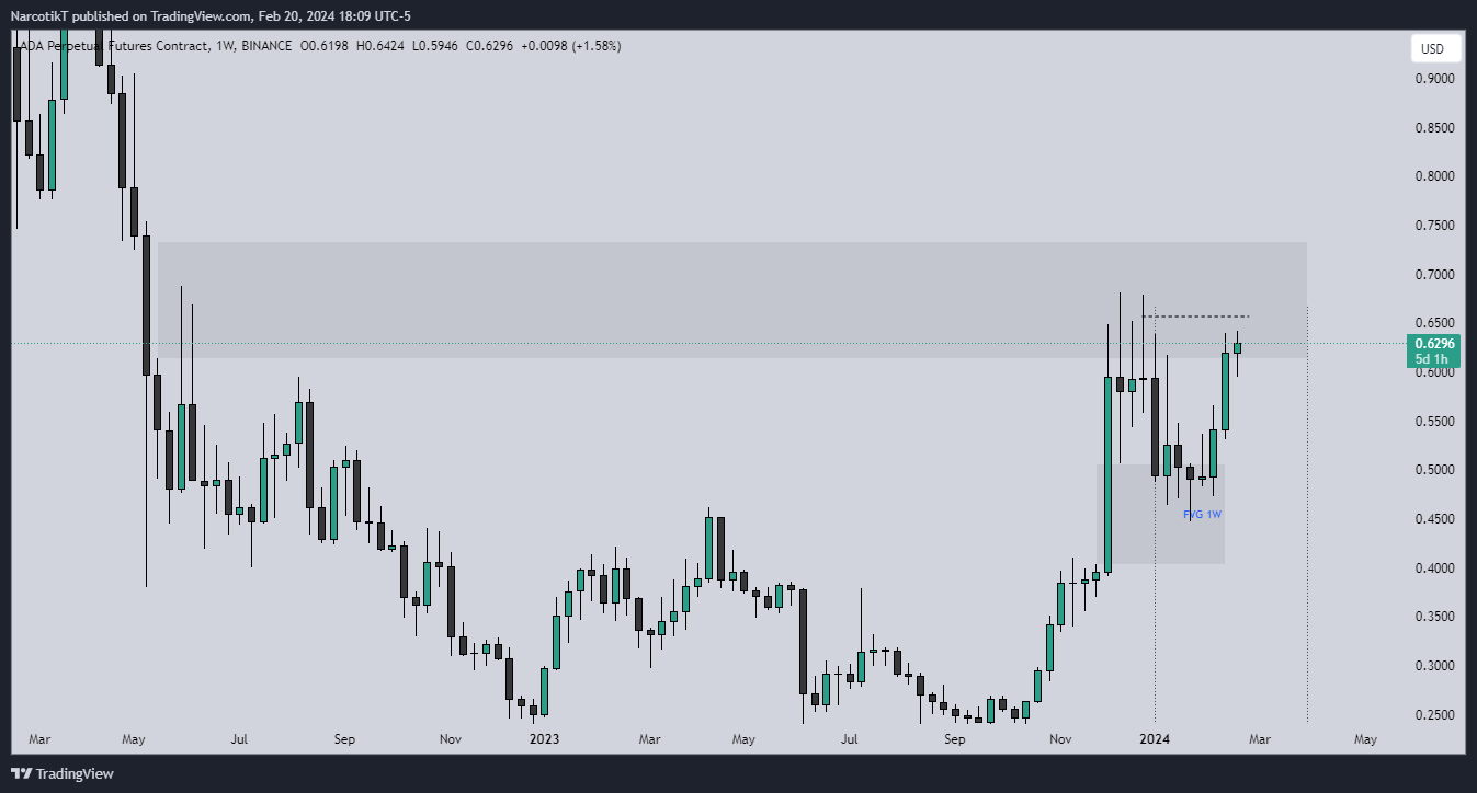 BINANCE:ADAUSD.P 圖表圖片 由 NarcotikT 提供