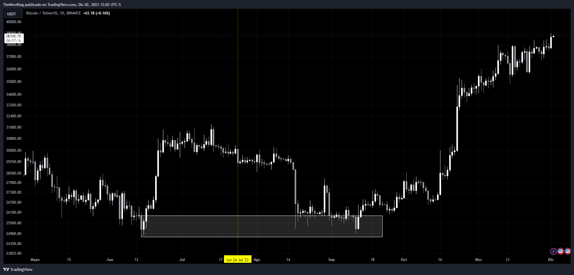 BINANCE:BTCUSDT Chart Image by NUEVO_REY