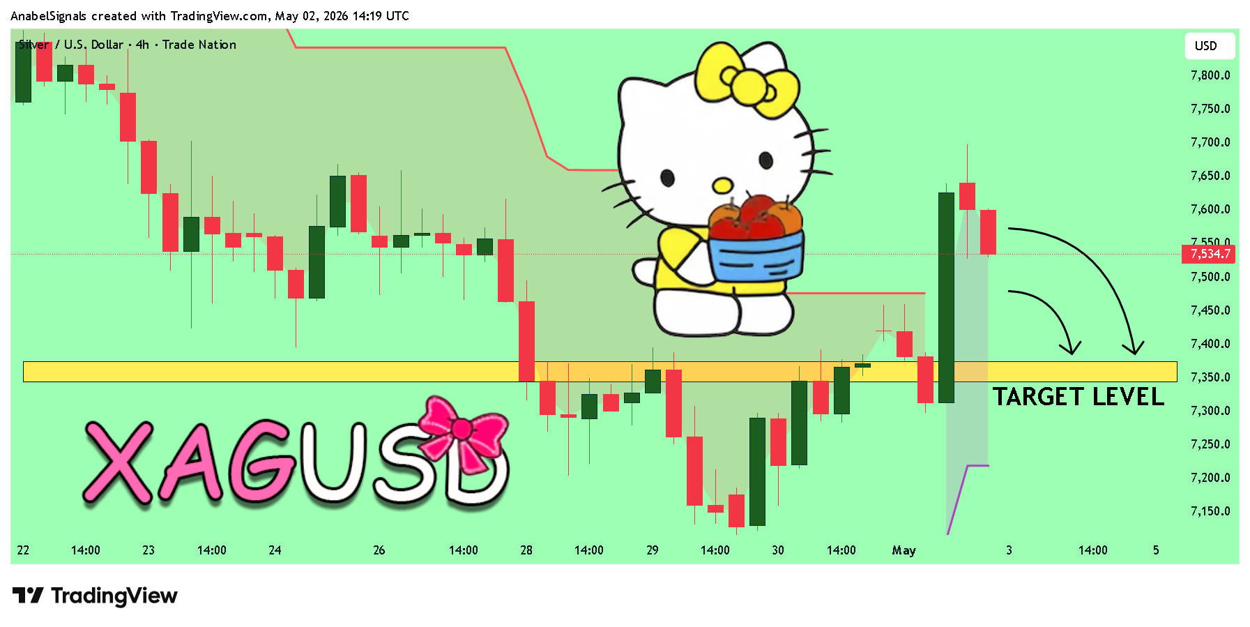 TRADENATION:XAGUSD Gambar chart oleh AnabelSignals