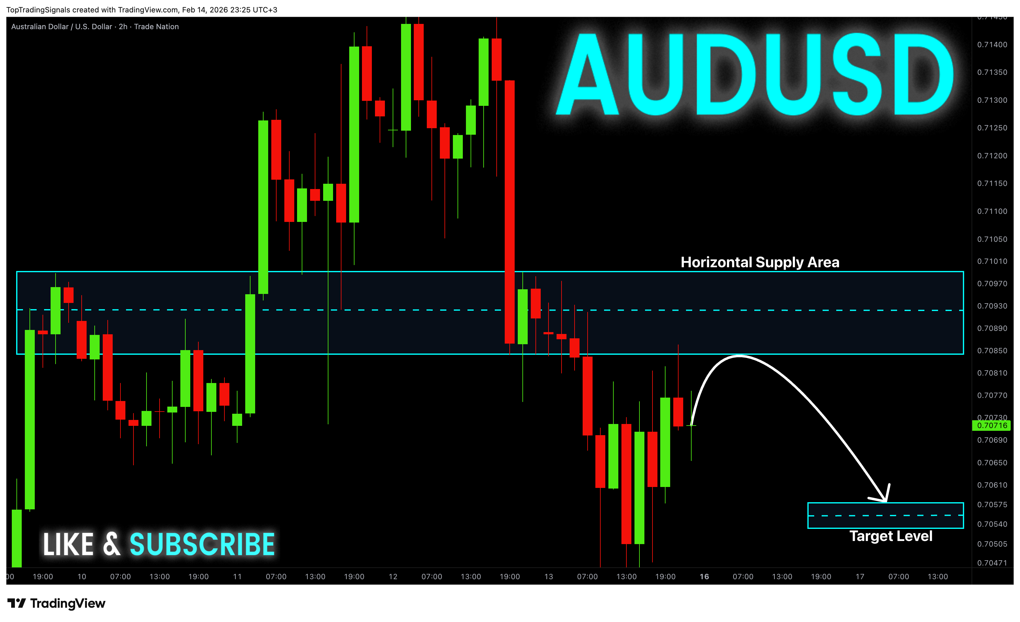 TRADENATION:AUDUSD Chart Image by TopTradingSignals